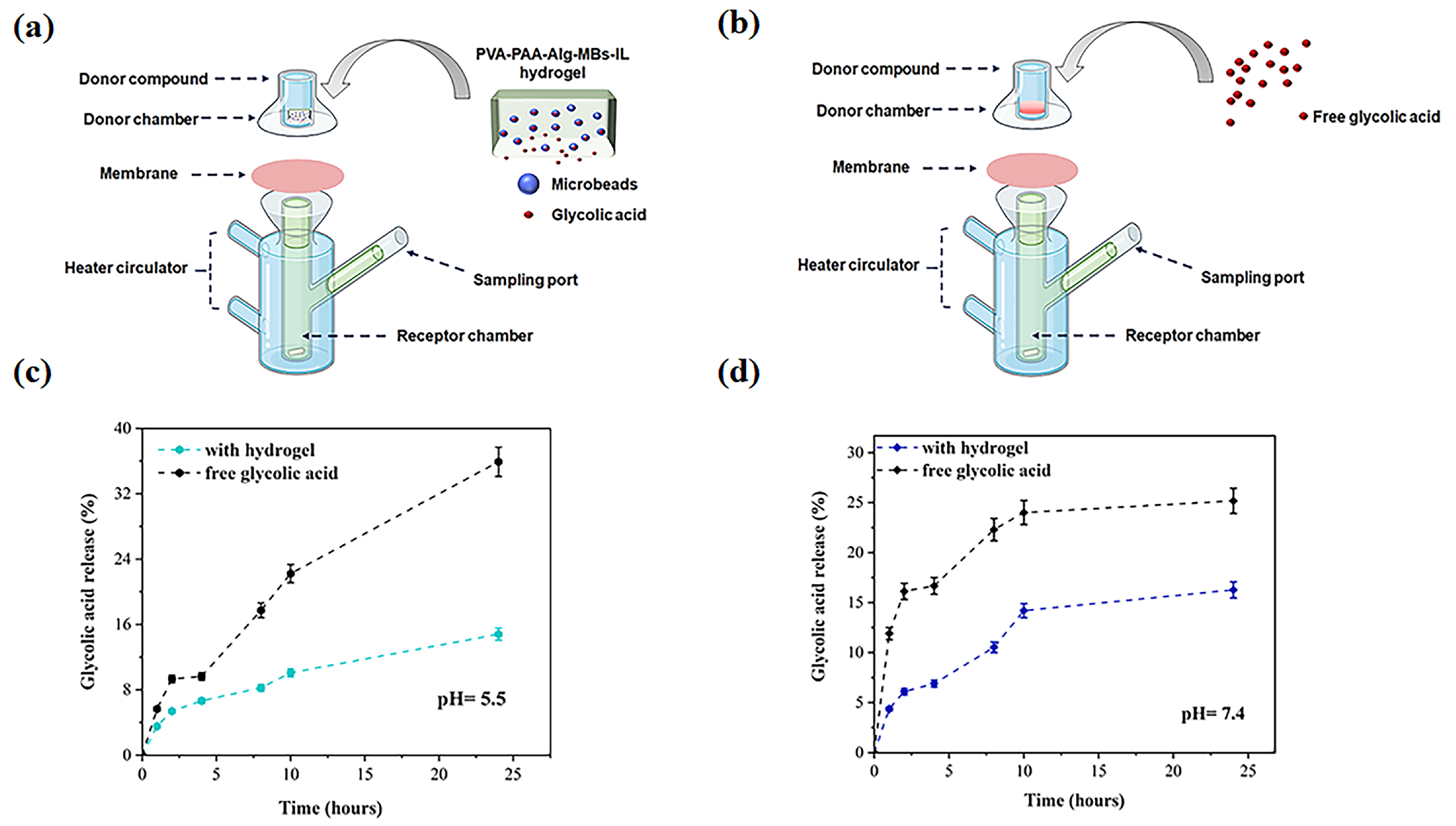 Gels 11 00682 g013 Gels 11 00682 g013