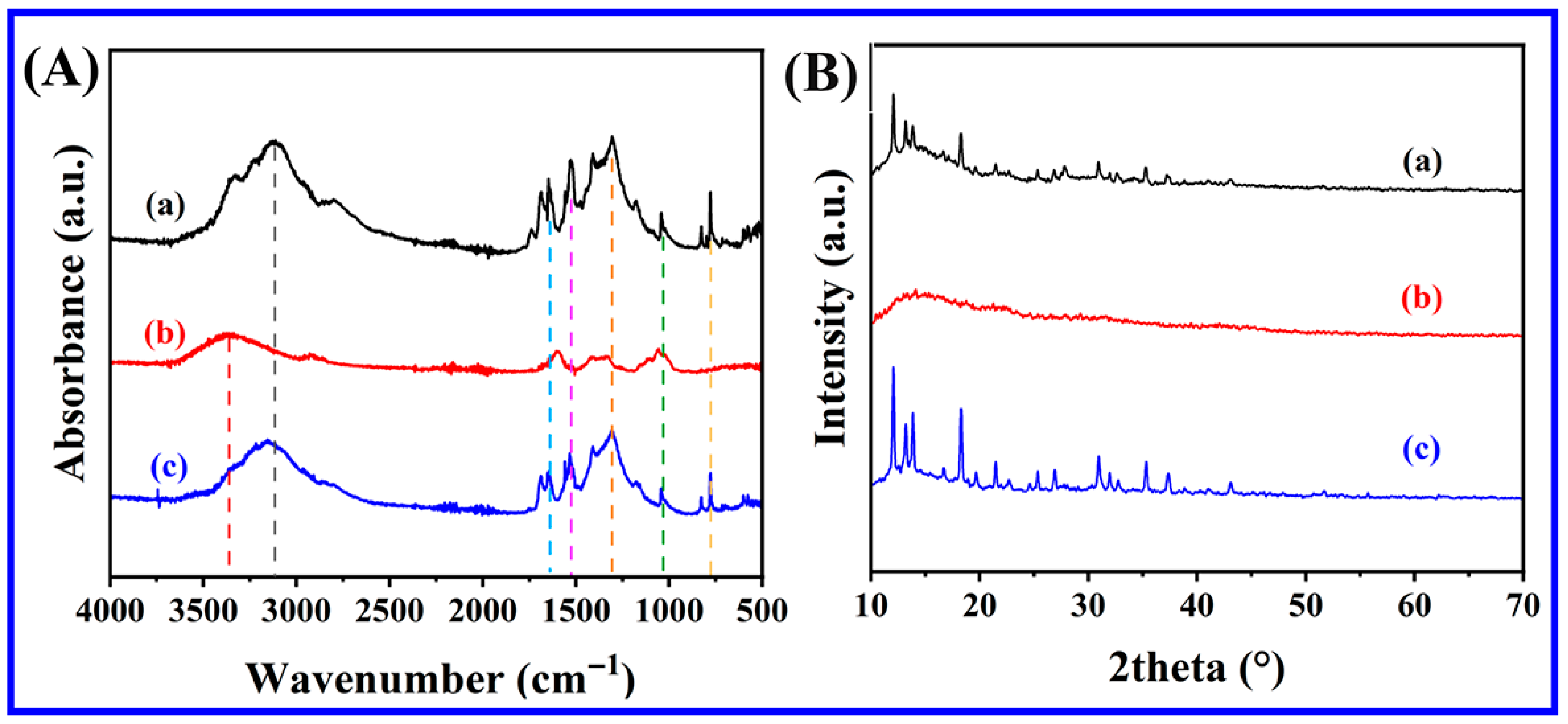 Gels 11 00683 g003 Gels 11 00683 g003