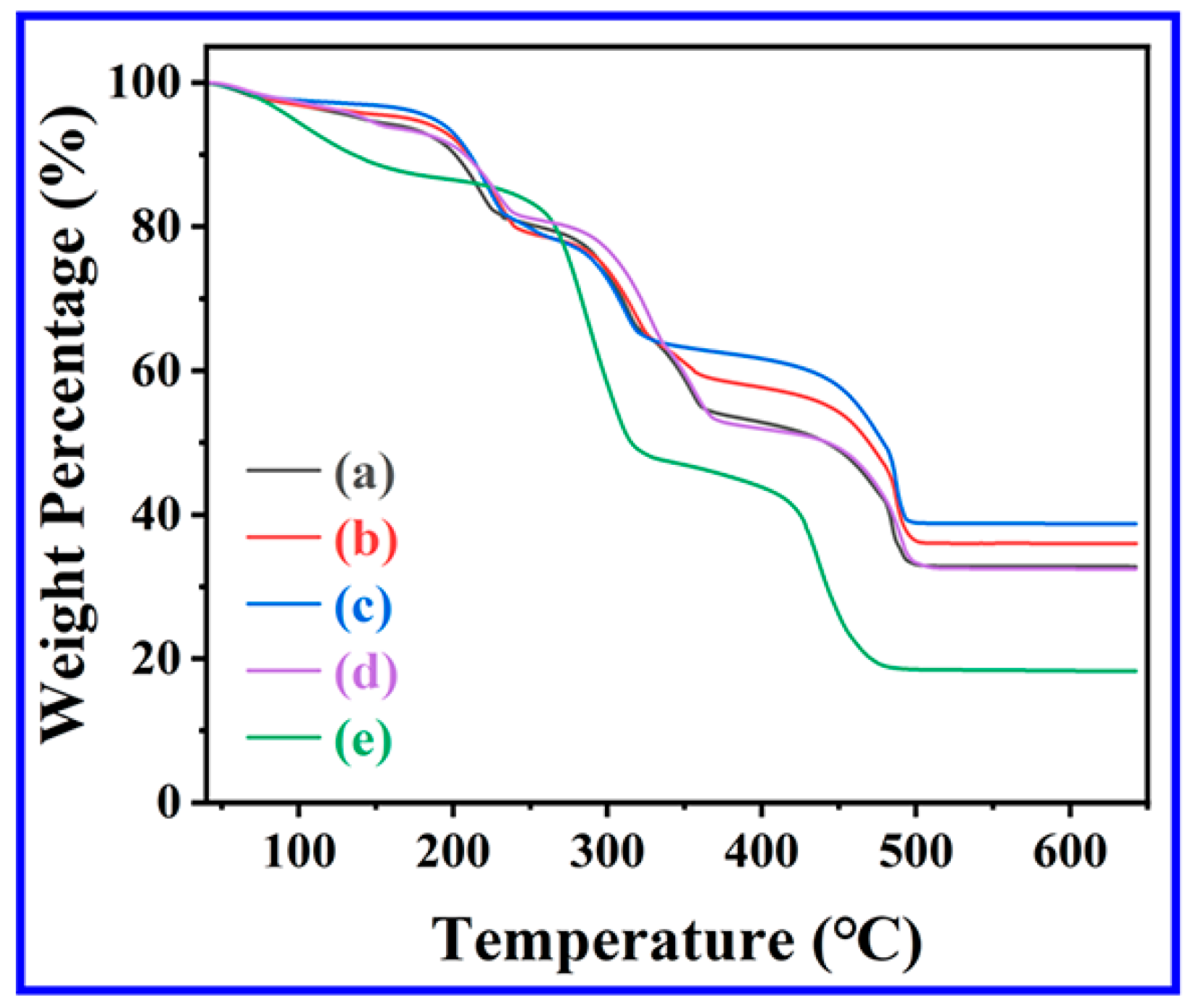 Gels 11 00683 g004 Gels 11 00683 g004