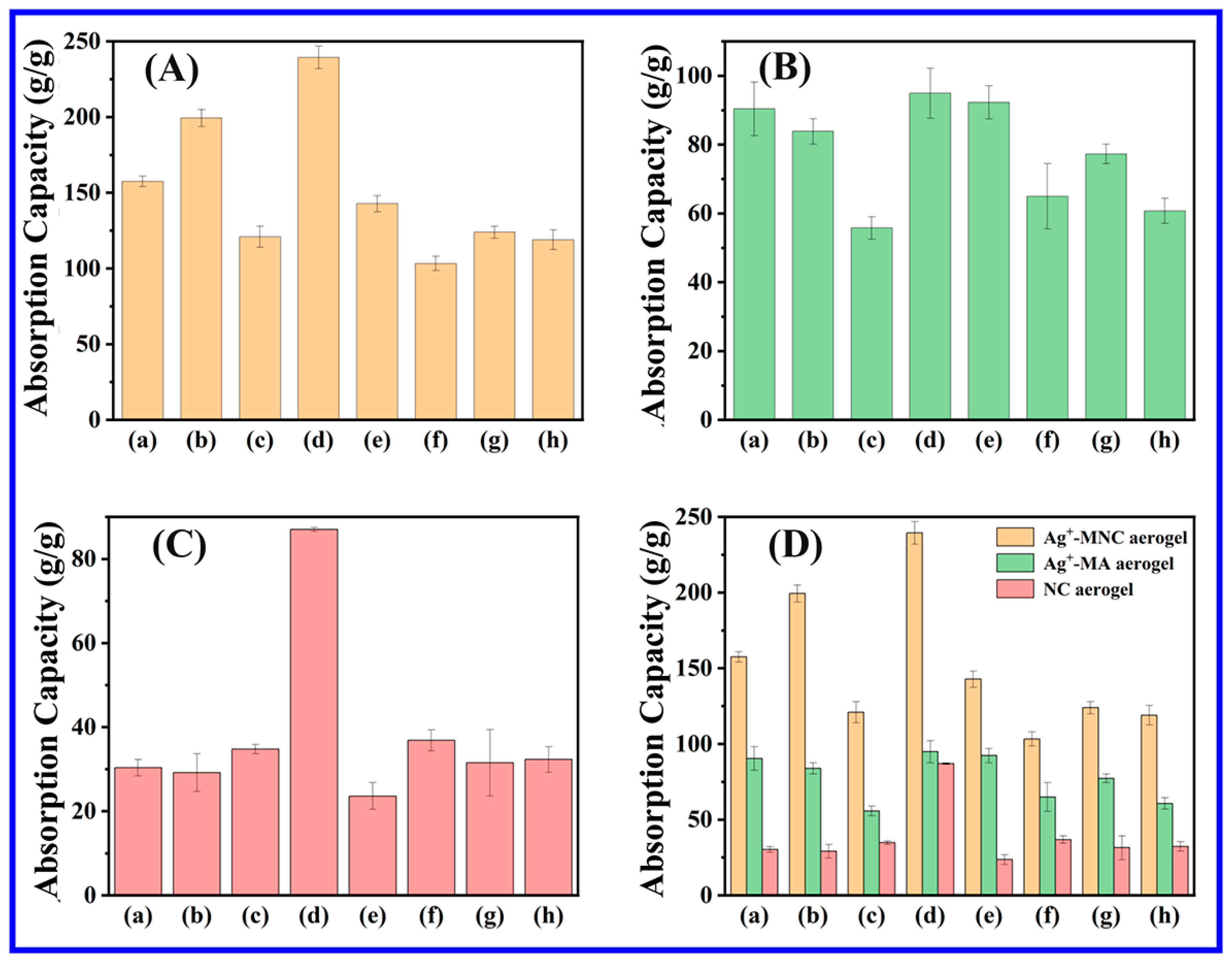 Gels 11 00683 g005 Gels 11 00683 g005