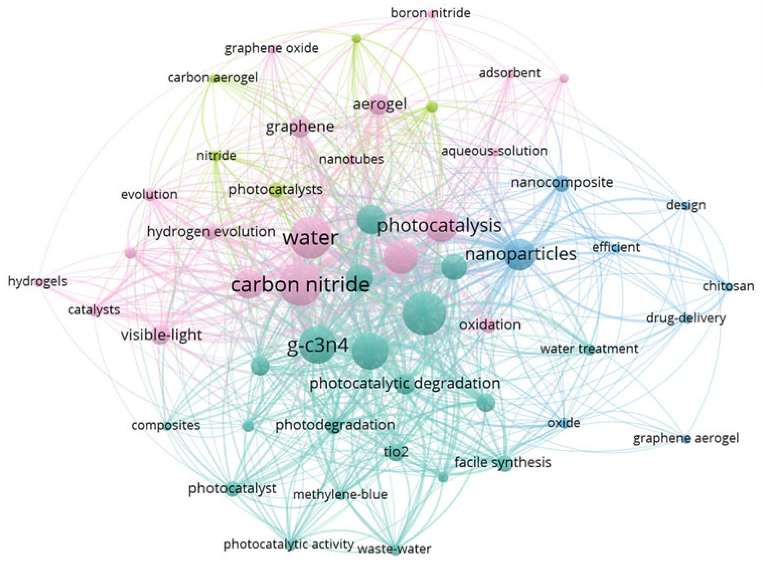 Gels 11 00685 g001 Gels 11 00685 g001
