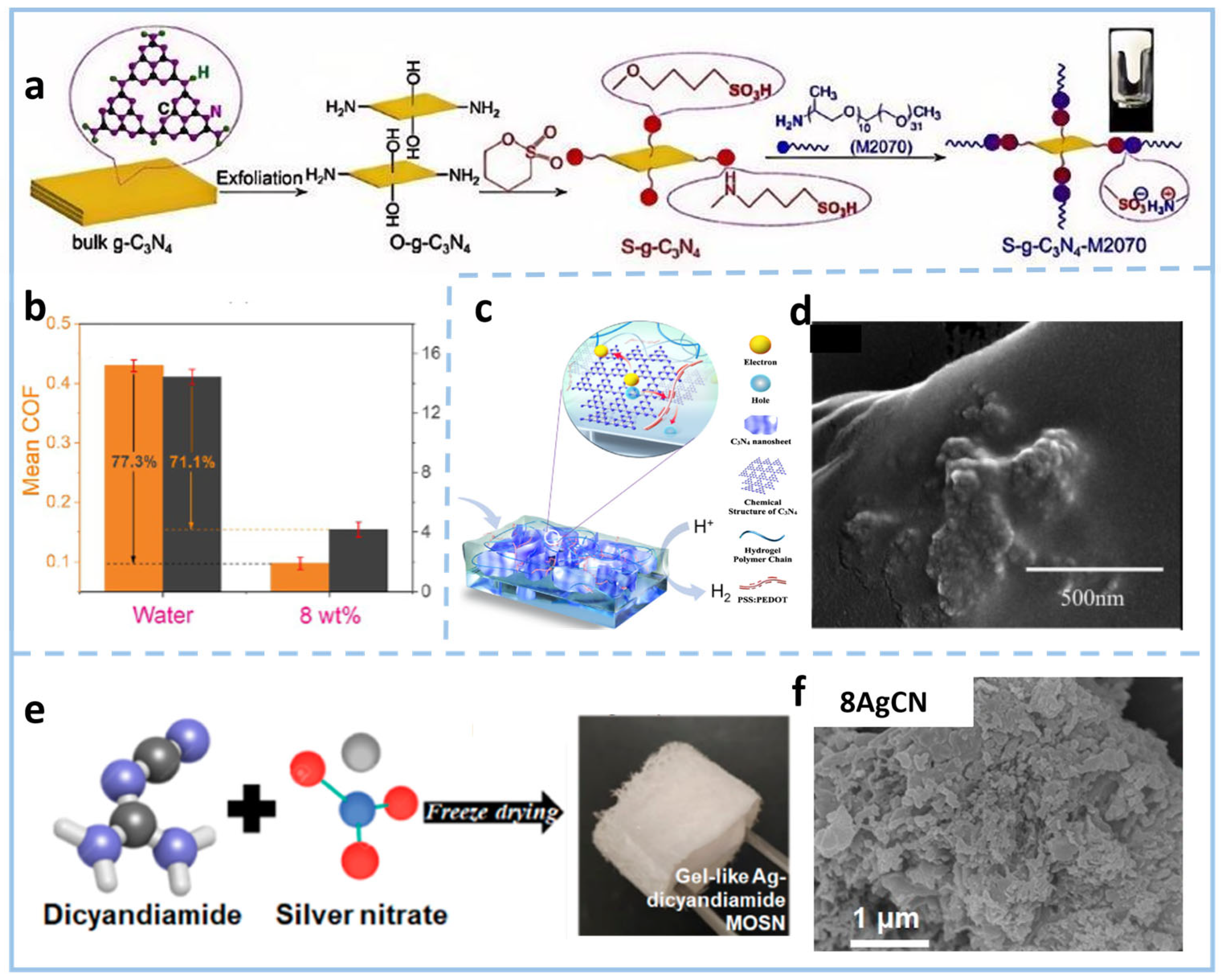 Gels 11 00685 g004 Gels 11 00685 g004