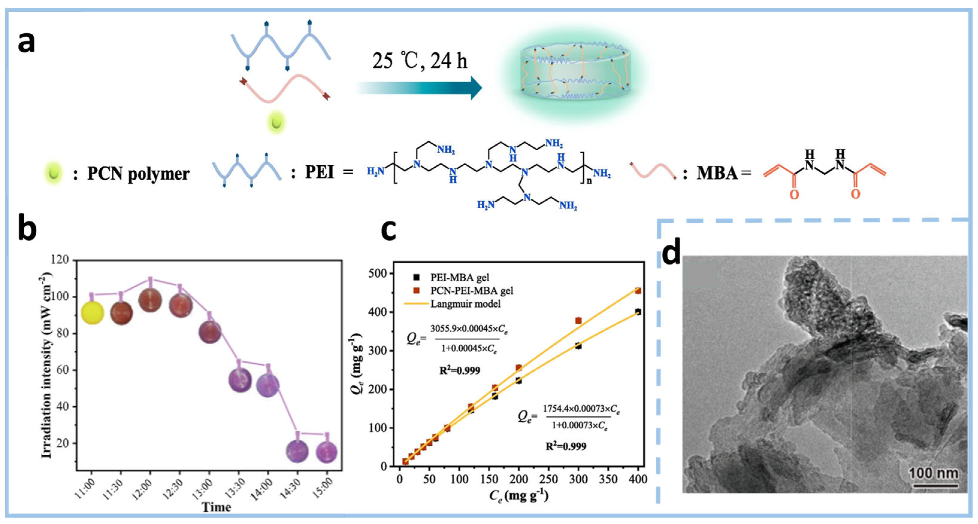 Gels 11 00685 g005 Gels 11 00685 g005
