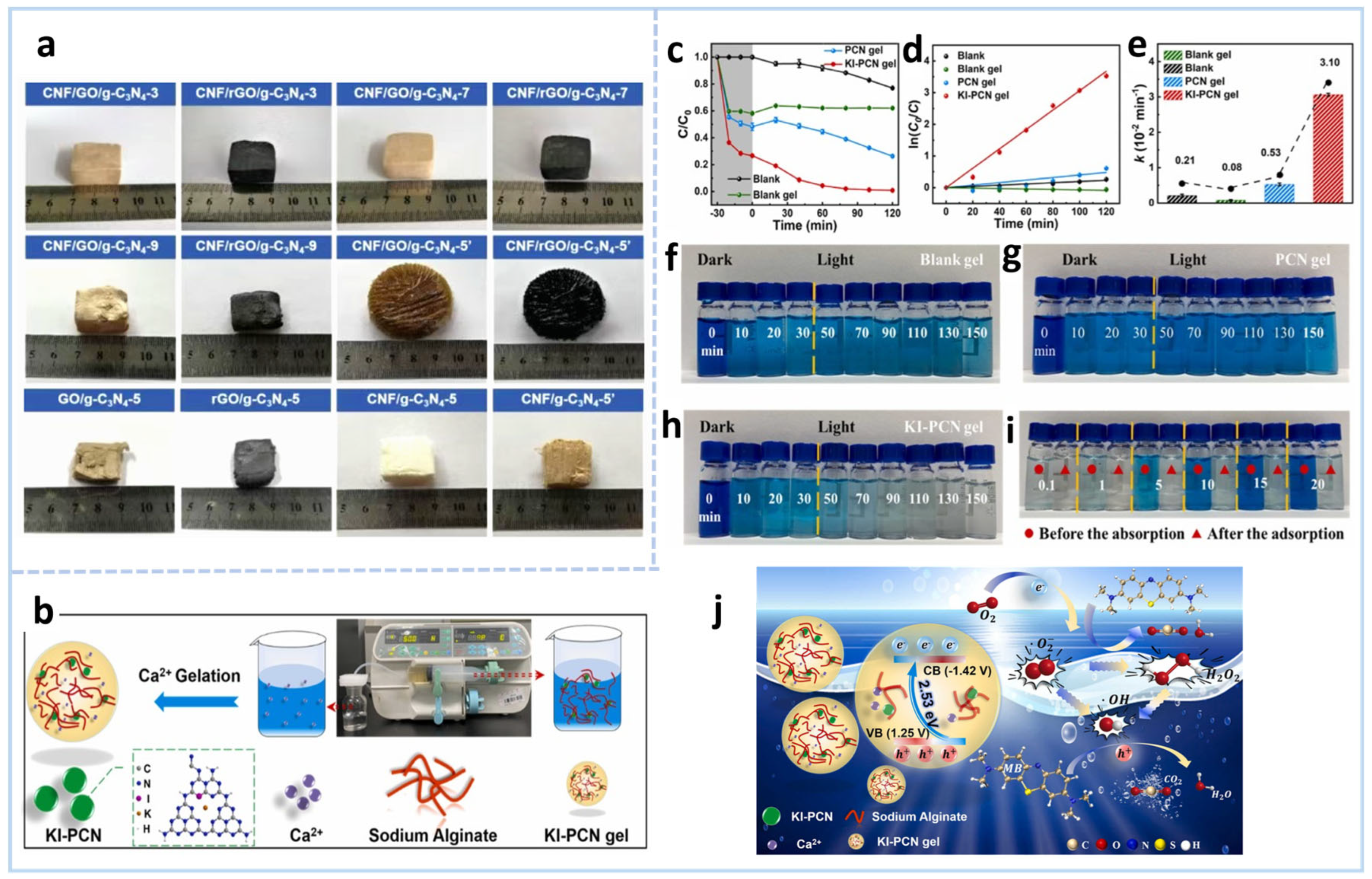 Gels 11 00685 g008 Gels 11 00685 g008