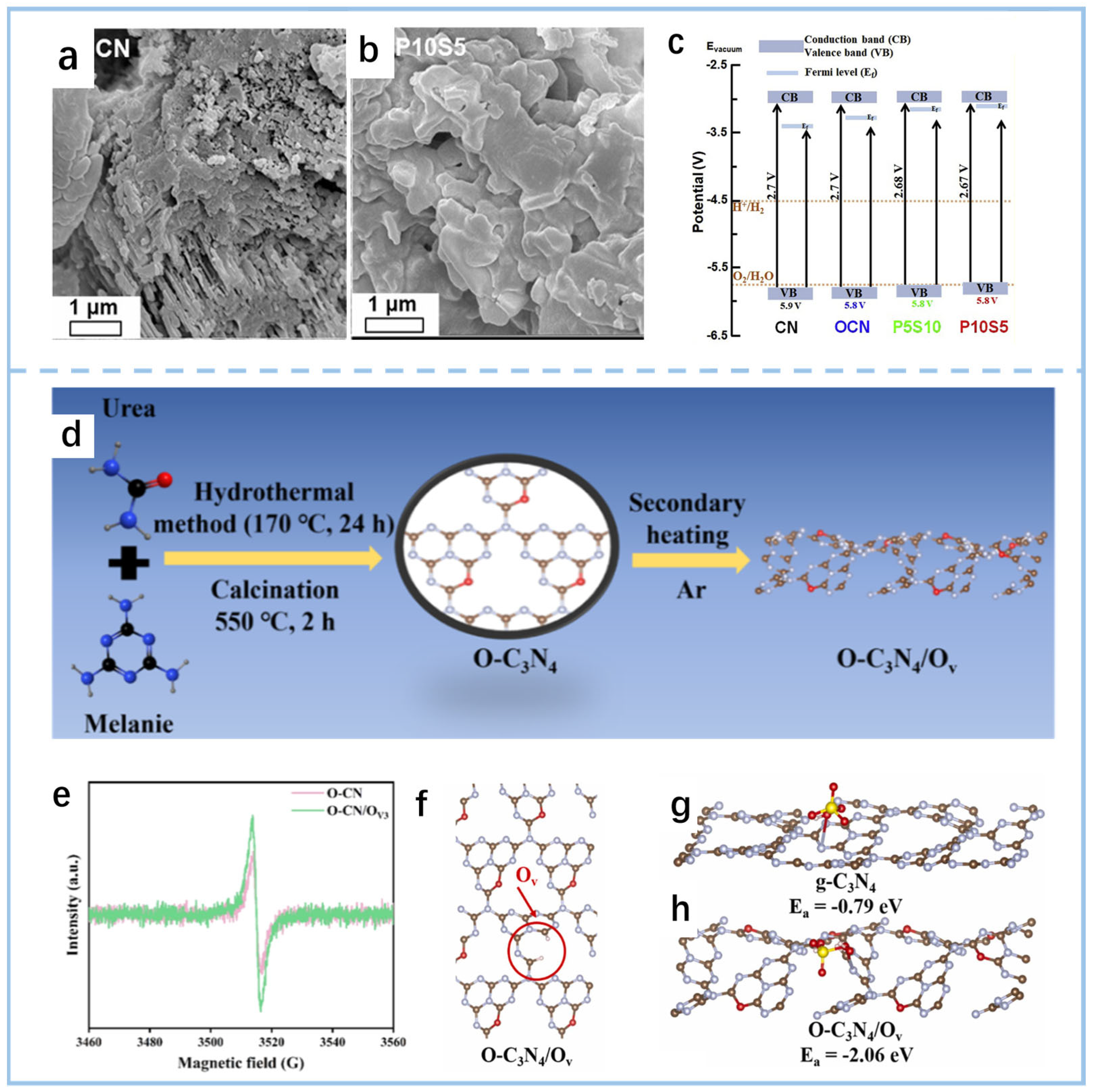 Gels 11 00685 g009 Gels 11 00685 g009