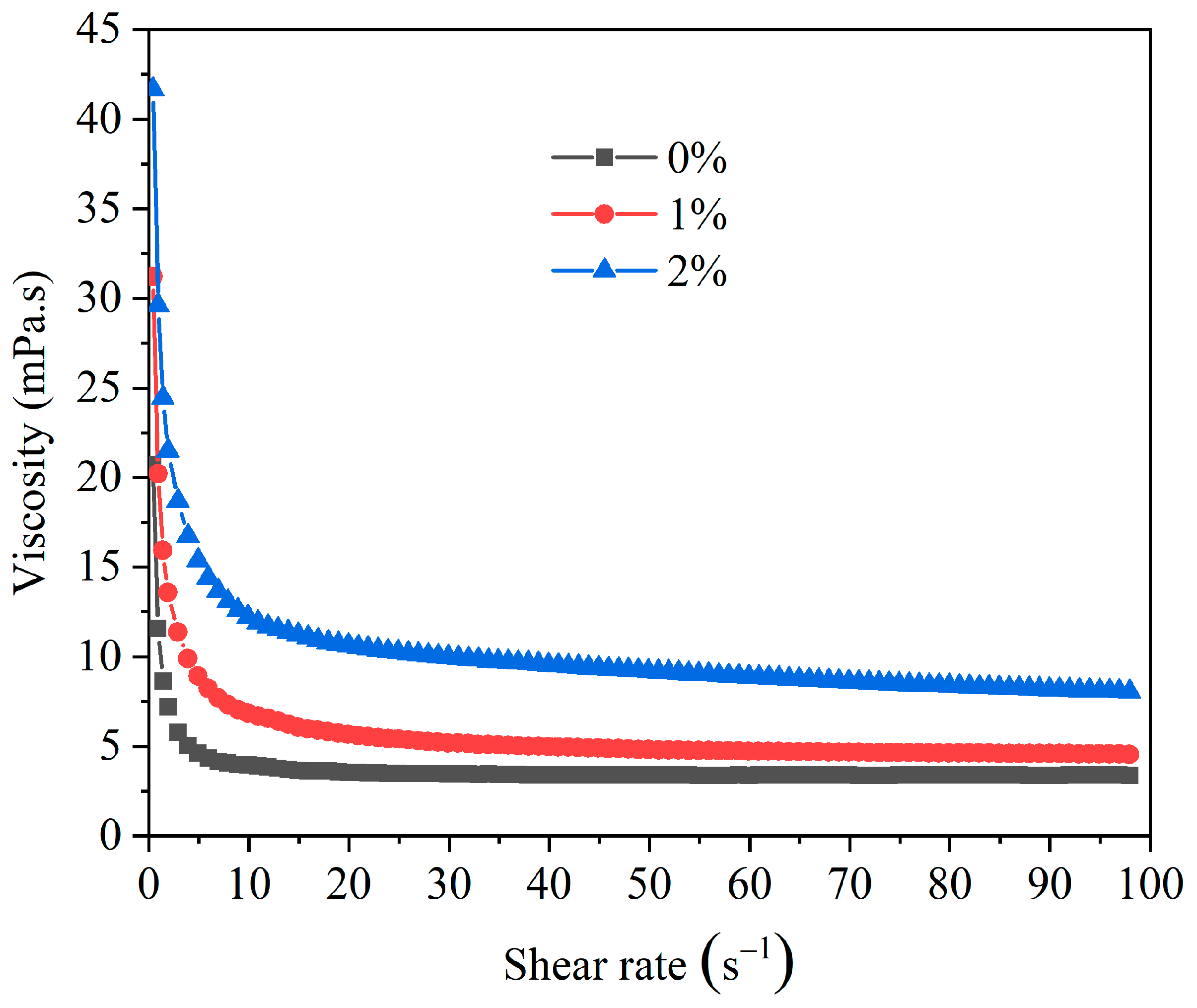 Gels 11 00687 g004 Gels 11 00687 g004