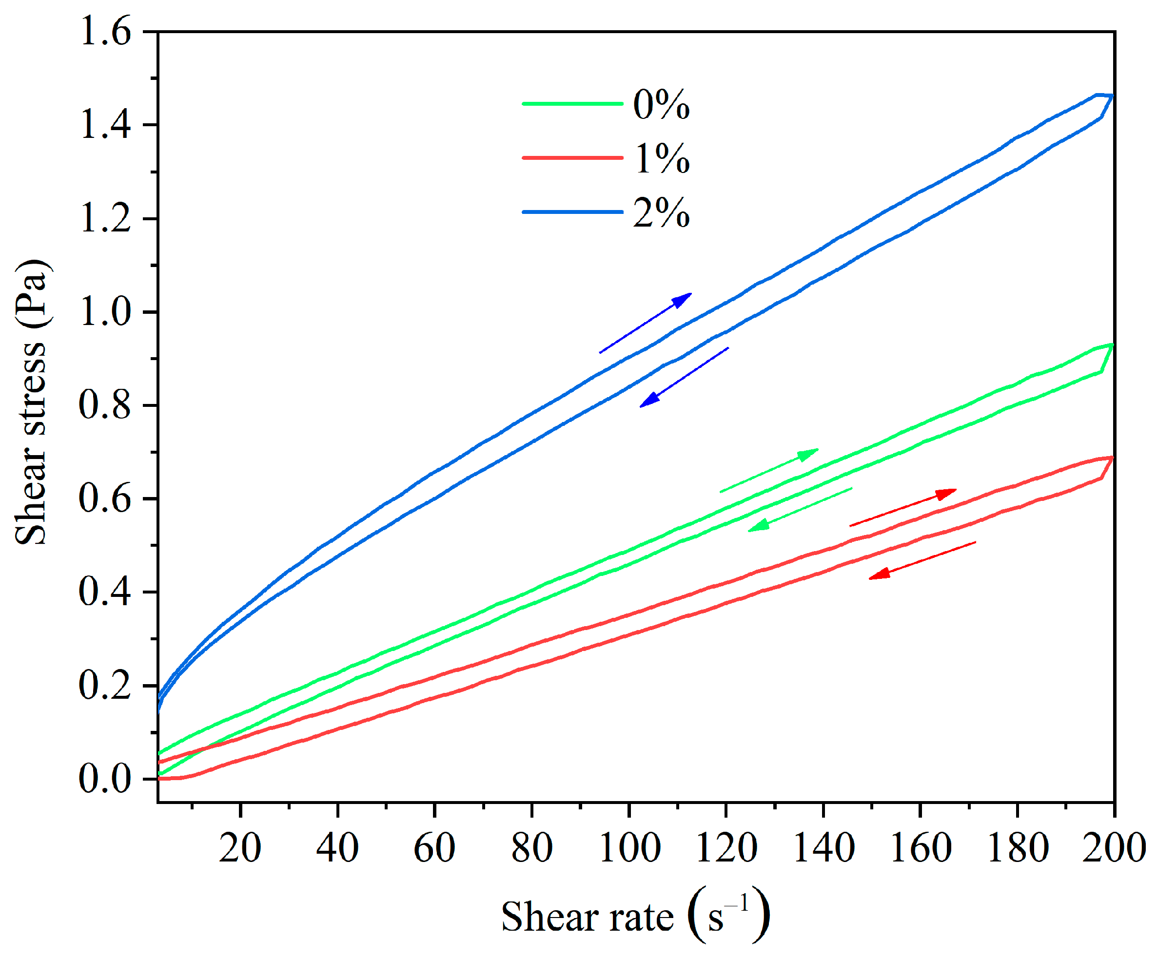 Gels 11 00687 g005 Gels 11 00687 g005