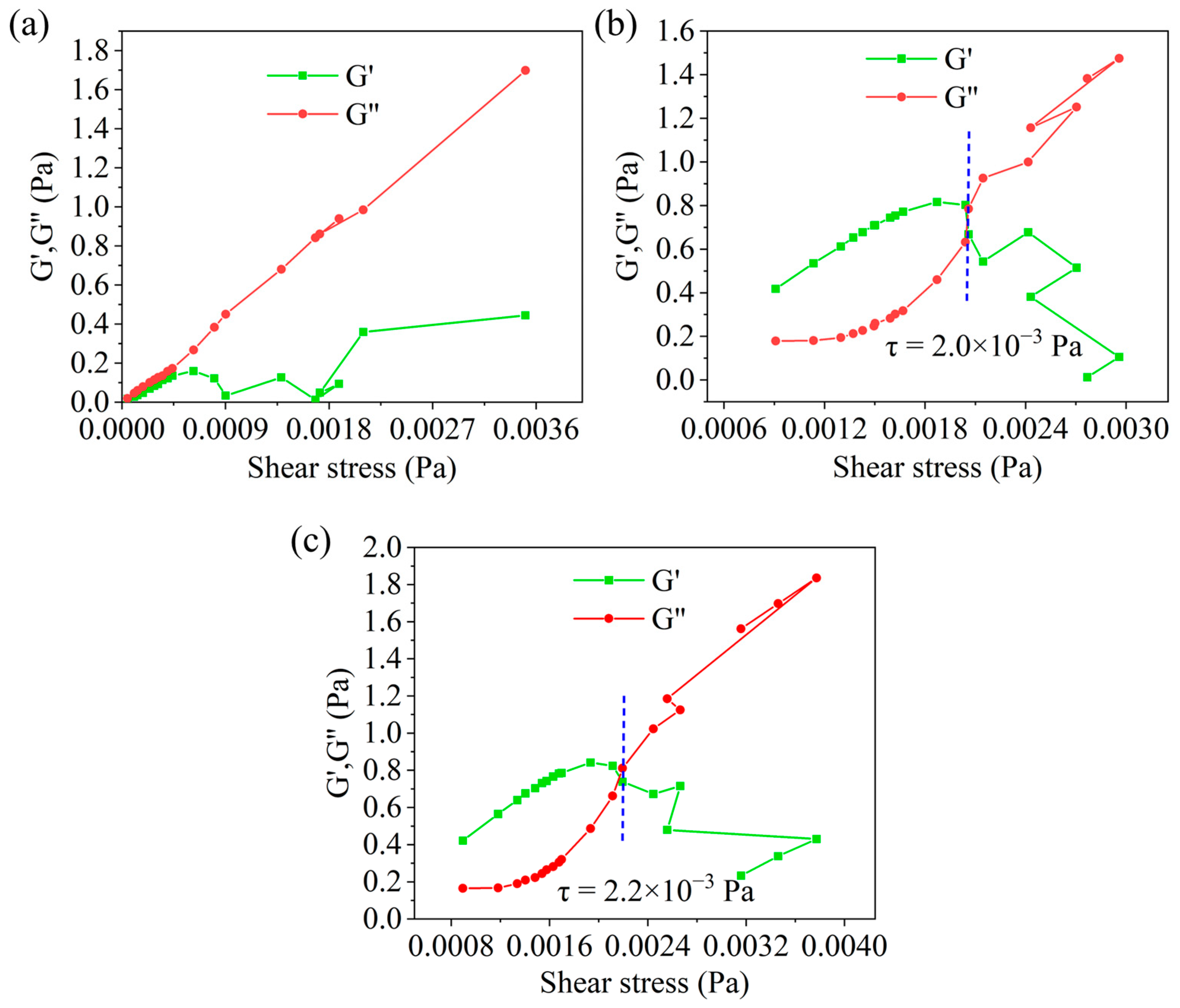 Gels 11 00687 g006 Gels 11 00687 g006
