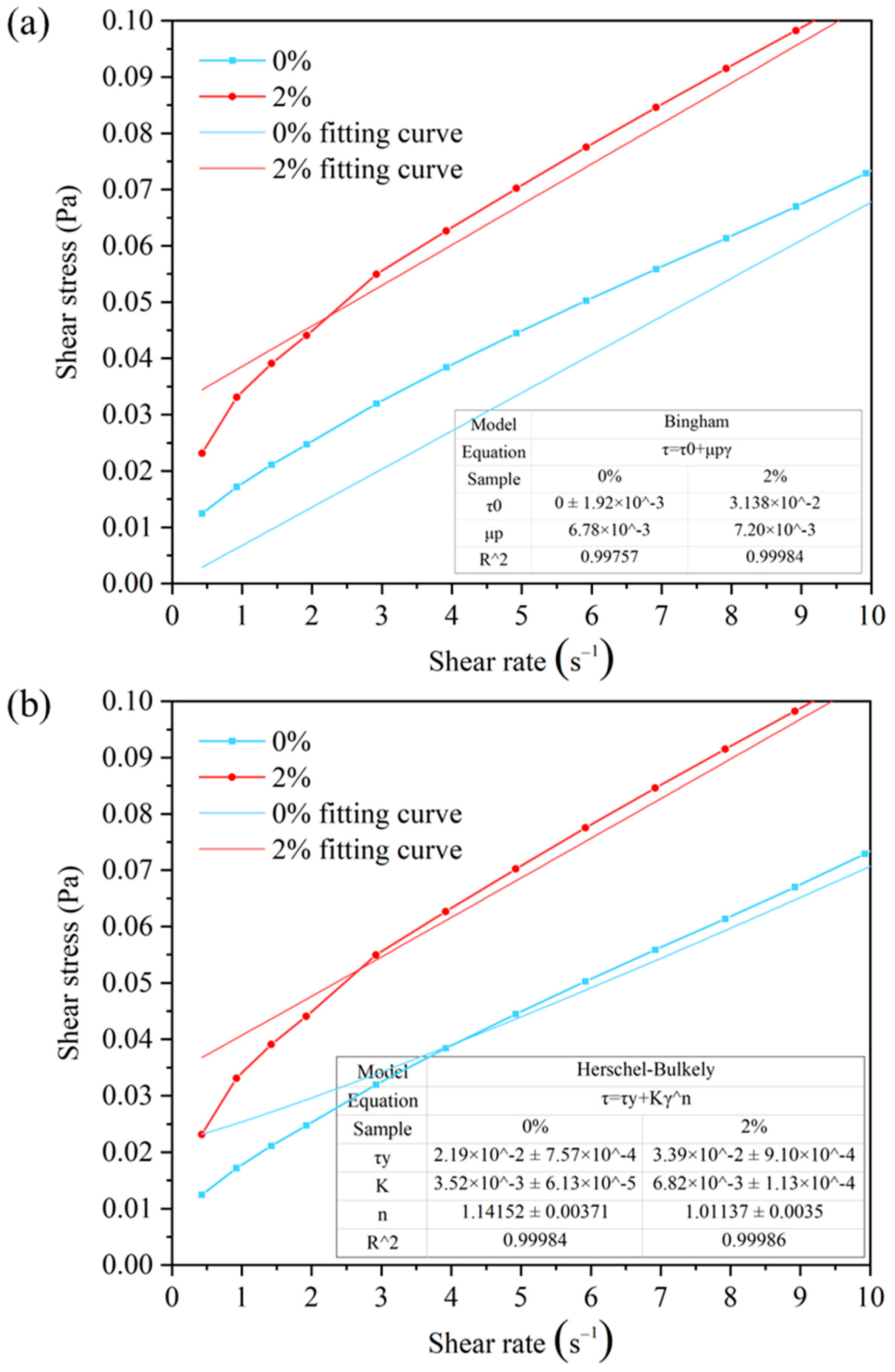 Gels 11 00687 g007 Gels 11 00687 g007