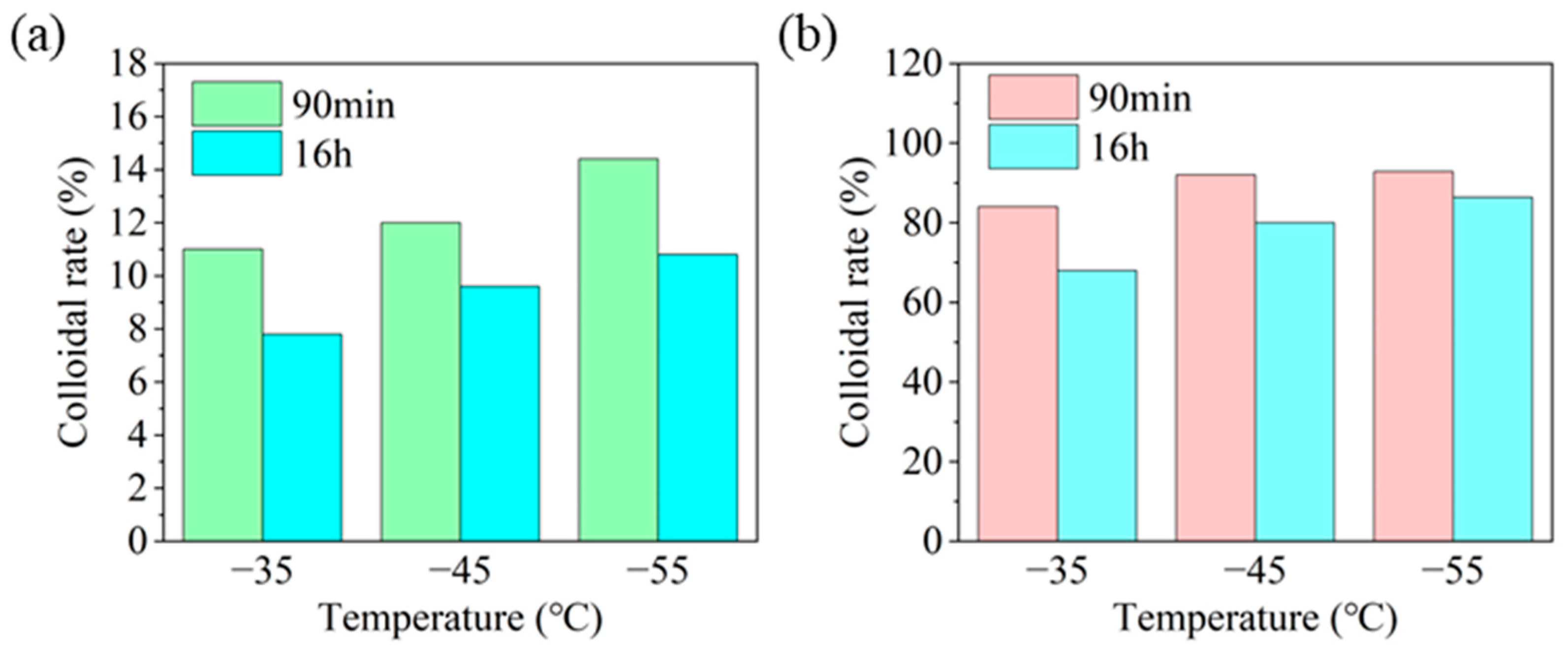 Gels 11 00687 g010 Gels 11 00687 g010
