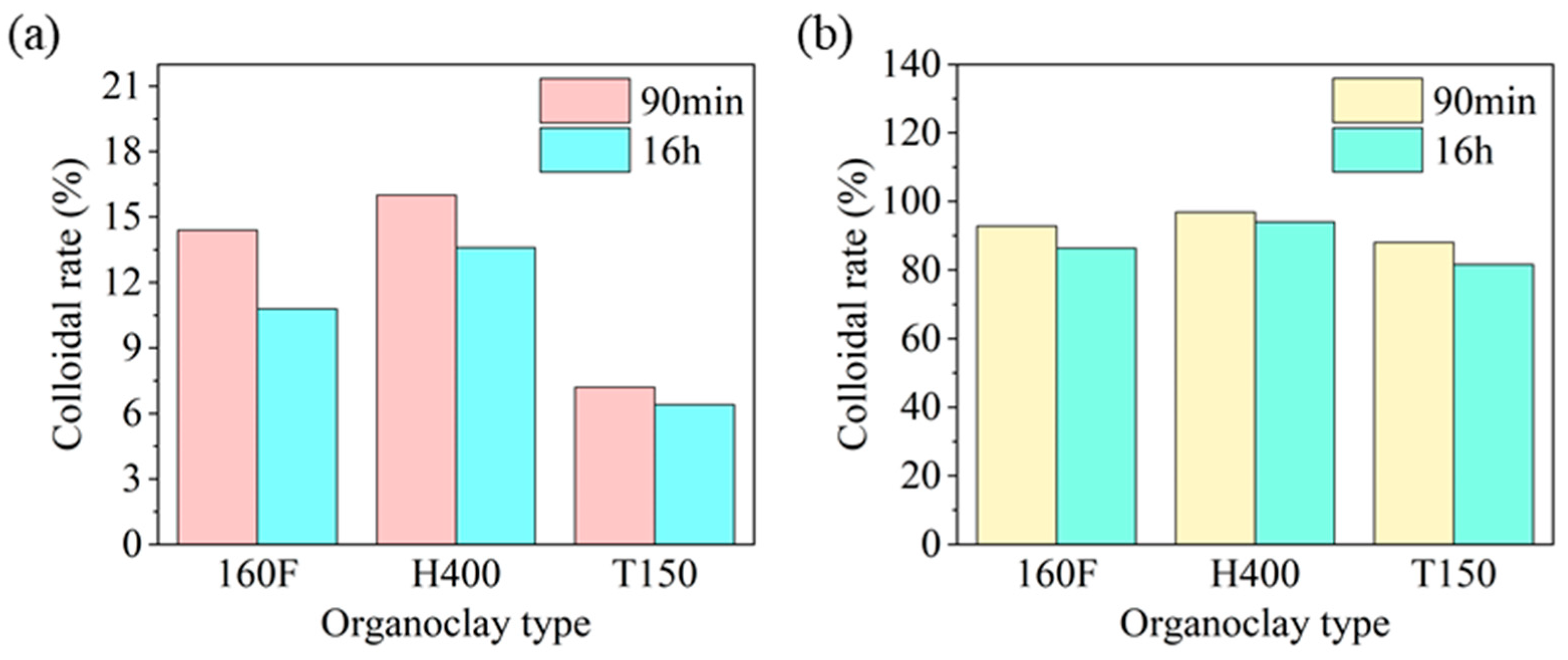 Gels 11 00687 g012 Gels 11 00687 g012