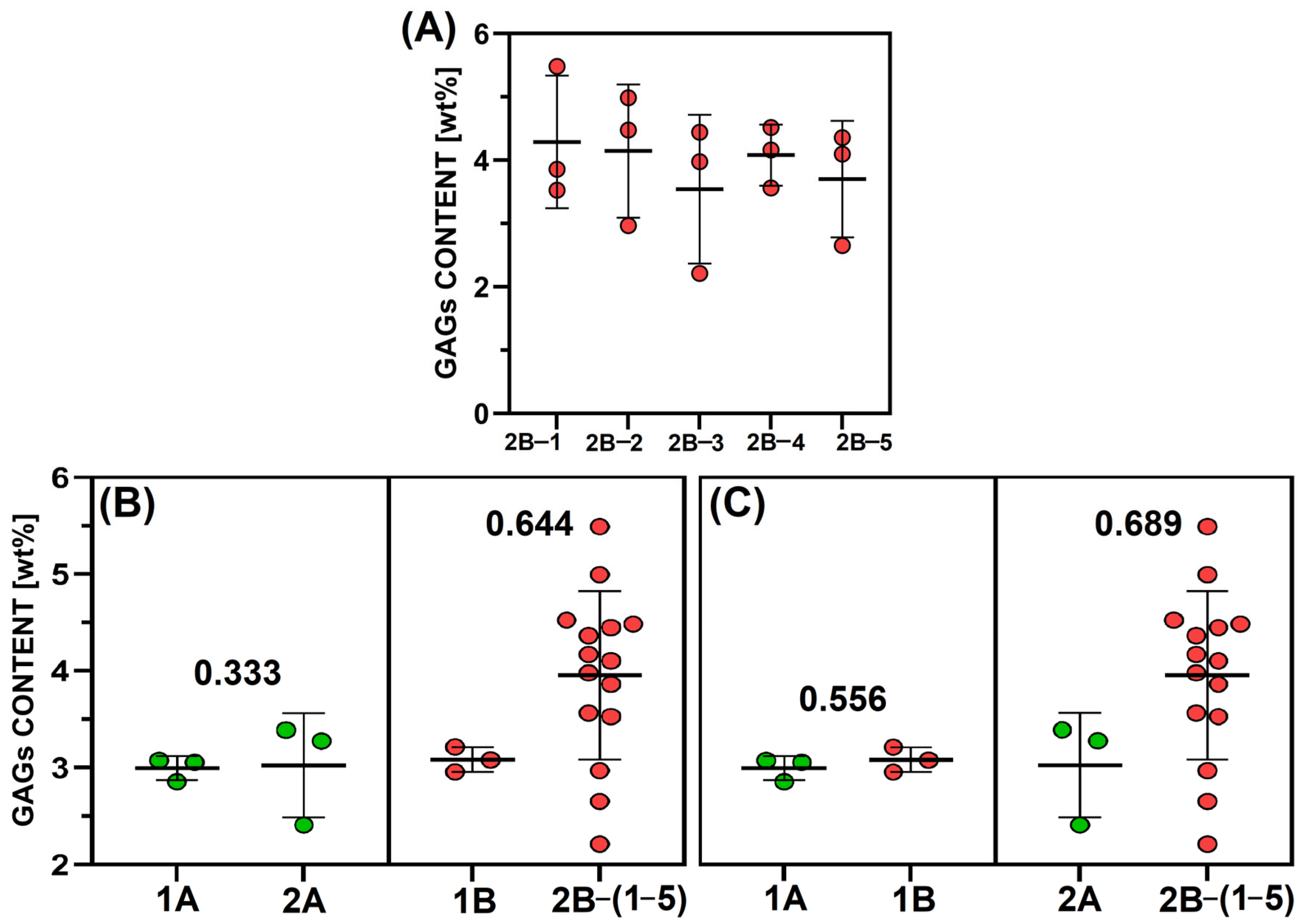 Gels 11 00695 g002 Gels 11 00695 g002