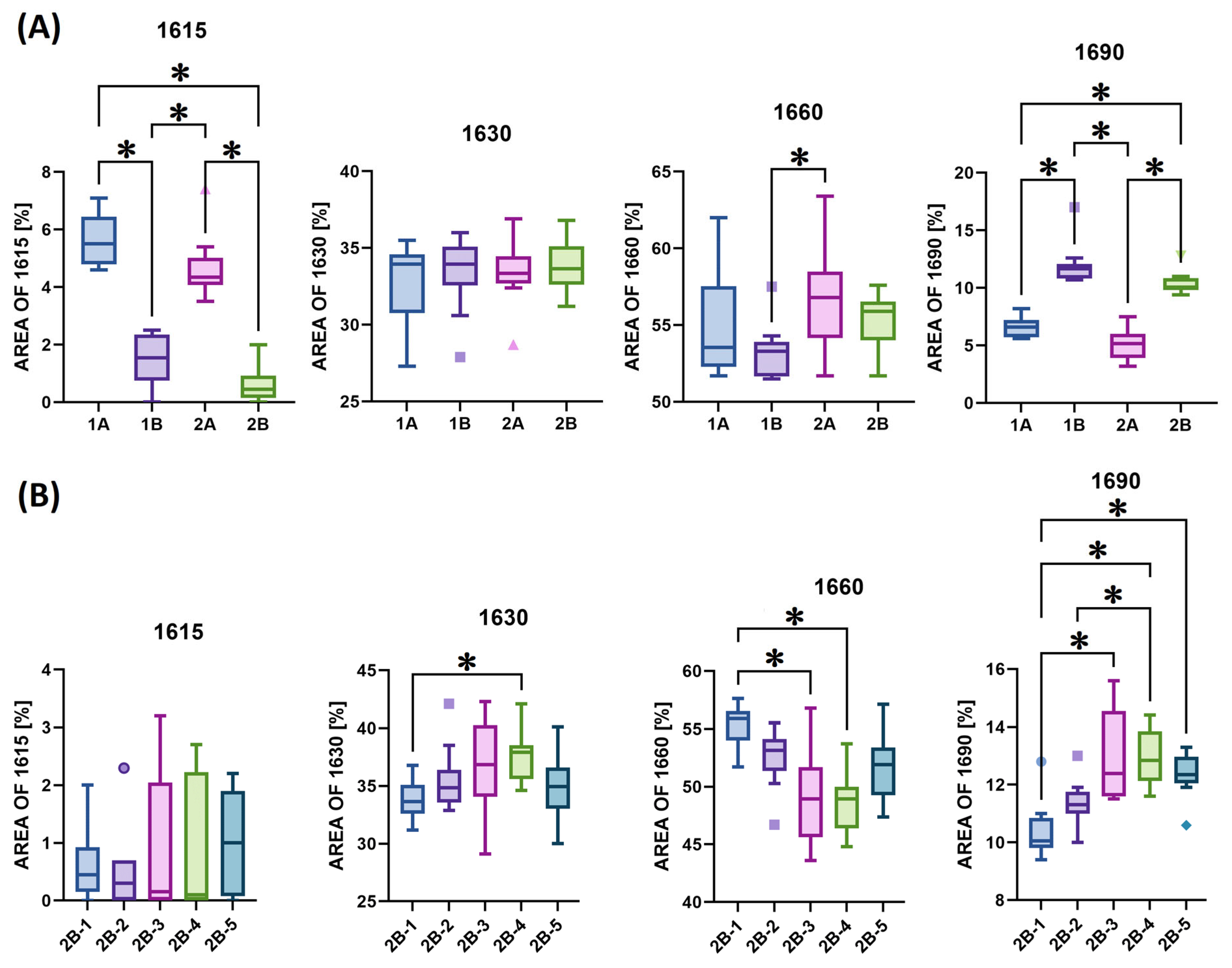 Gels 11 00695 g005 Gels 11 00695 g005