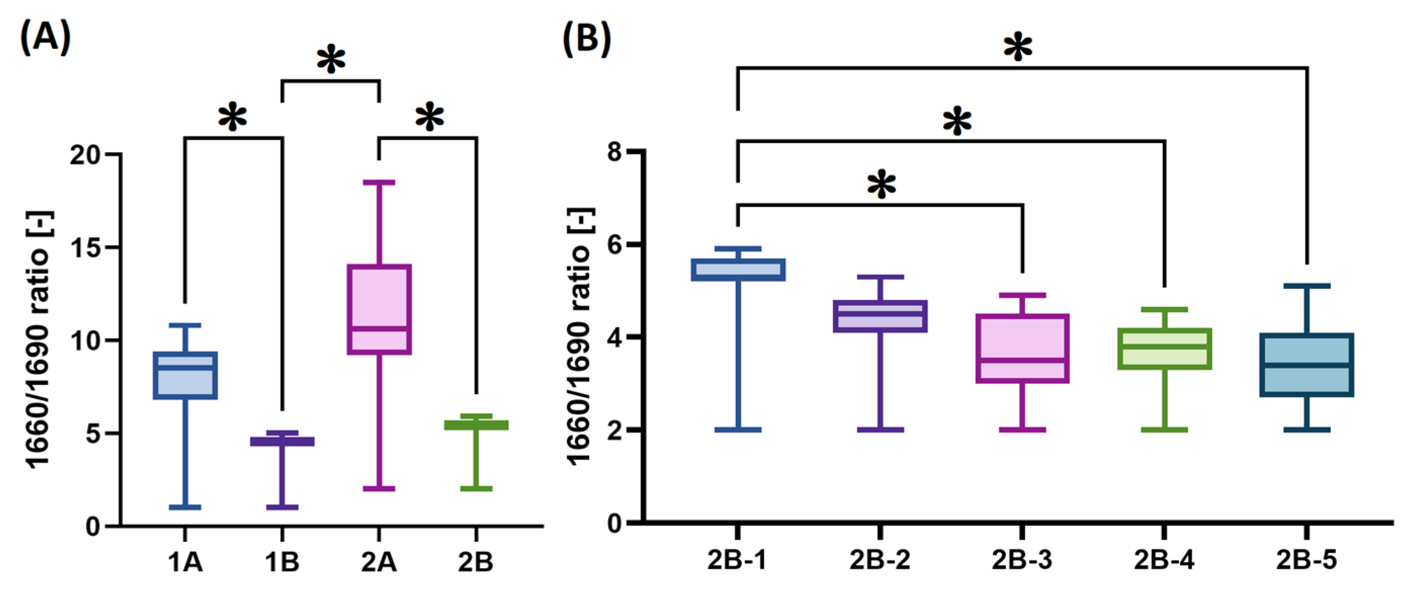 Gels 11 00695 g006 Gels 11 00695 g006