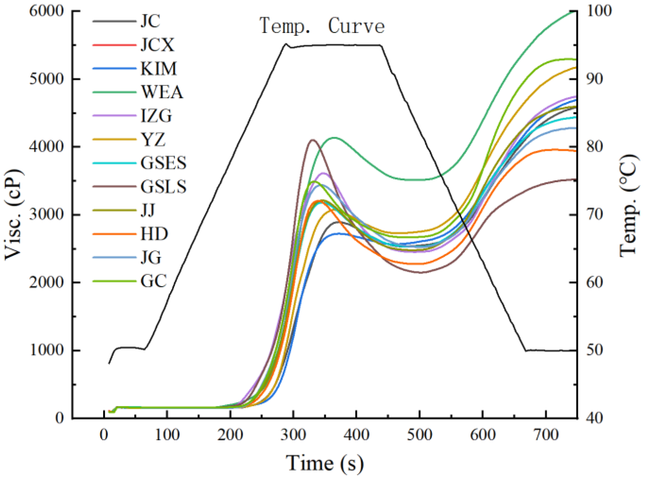 Gels 11 00696 g001 Gels 11 00696 g001