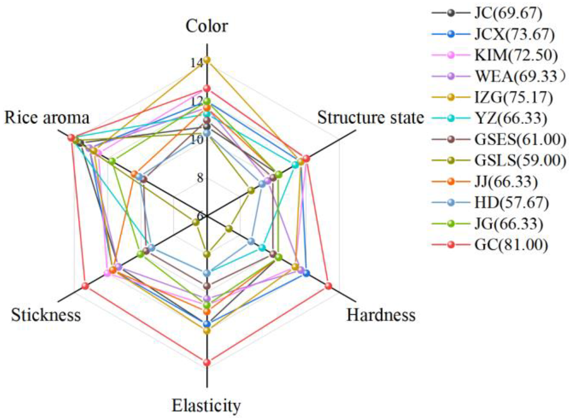Gels 11 00696 g003 Gels 11 00696 g003