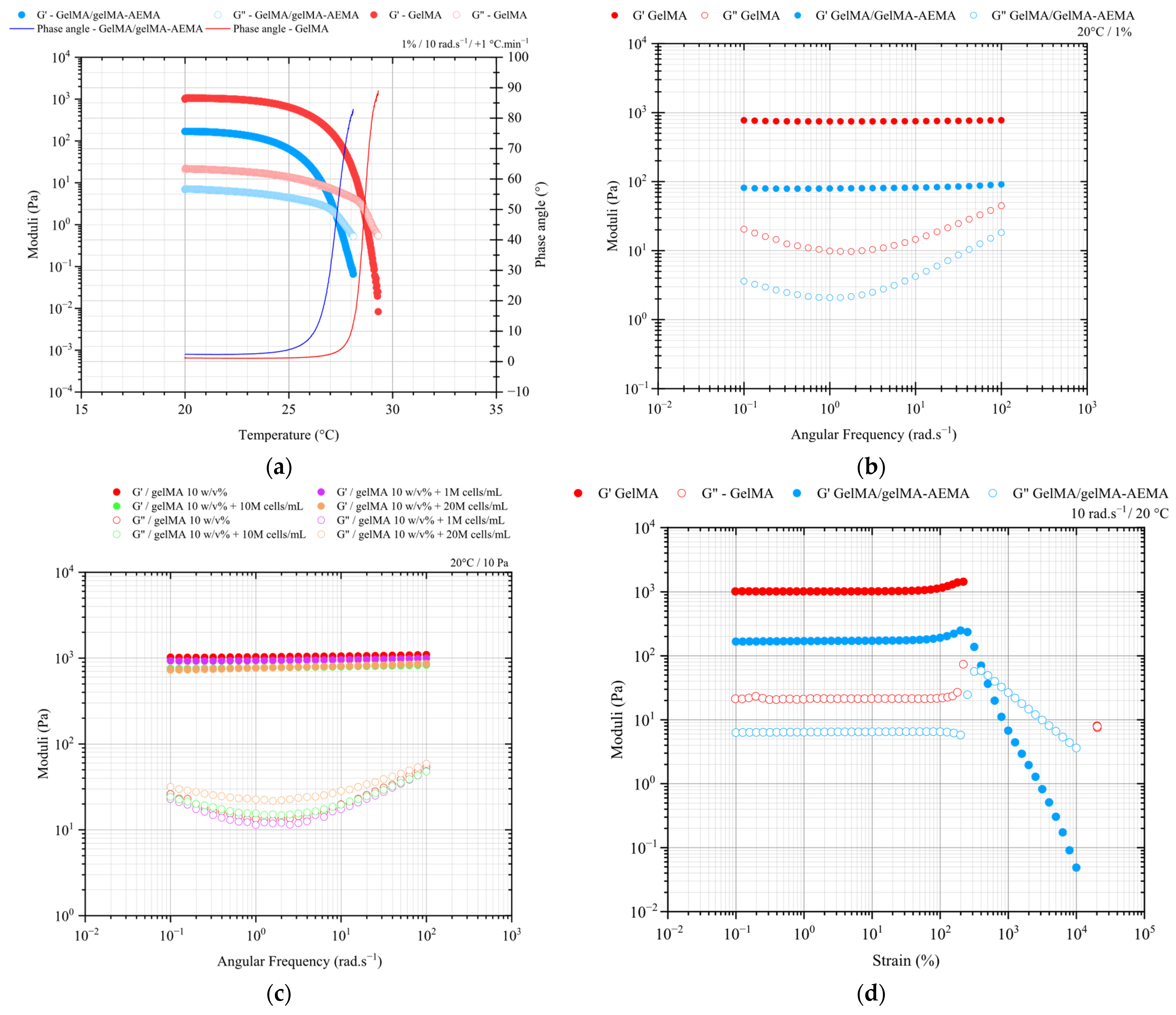Gels 11 00698 g001 Gels 11 00698 g001