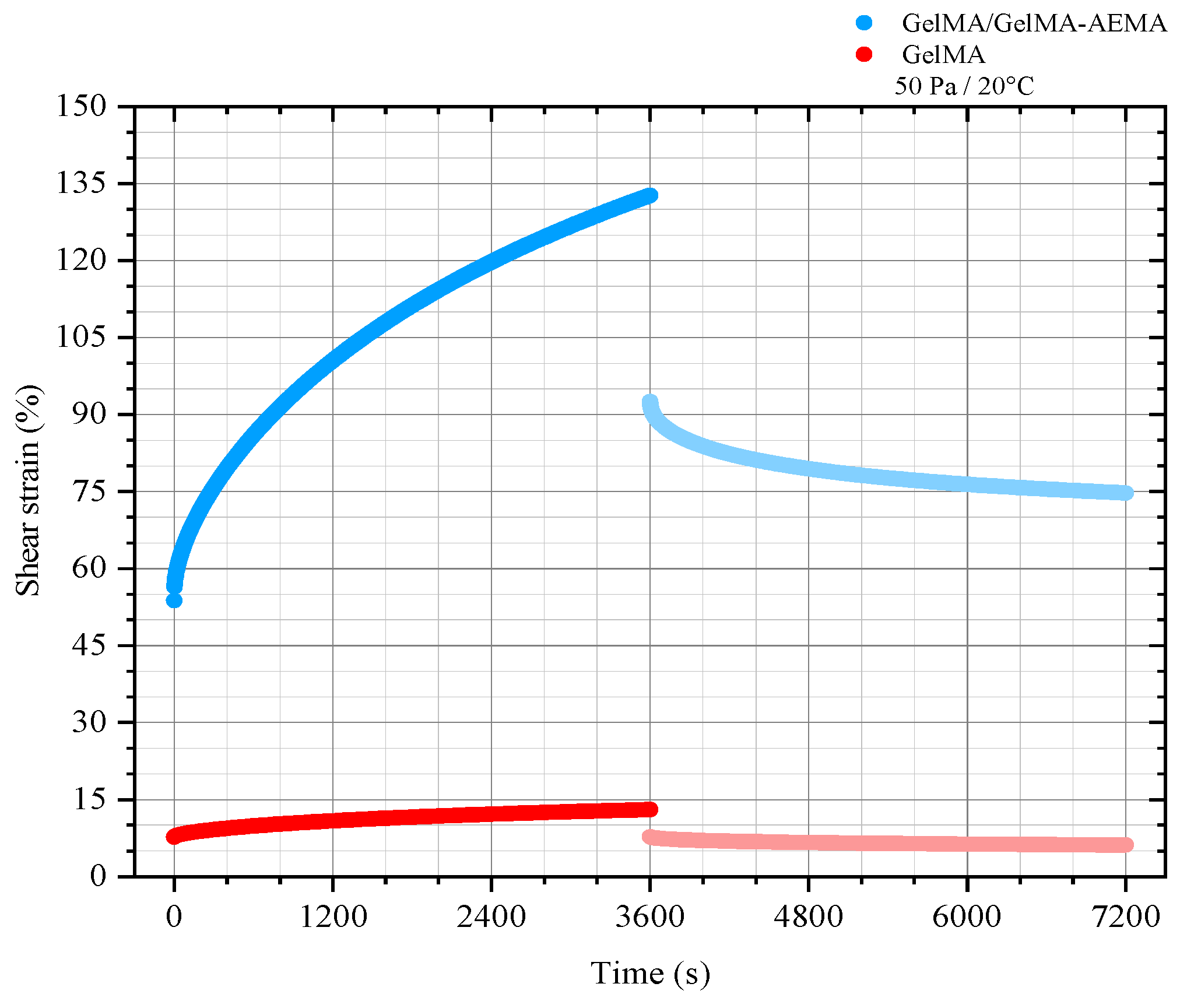 Gels 11 00698 g002 Gels 11 00698 g002