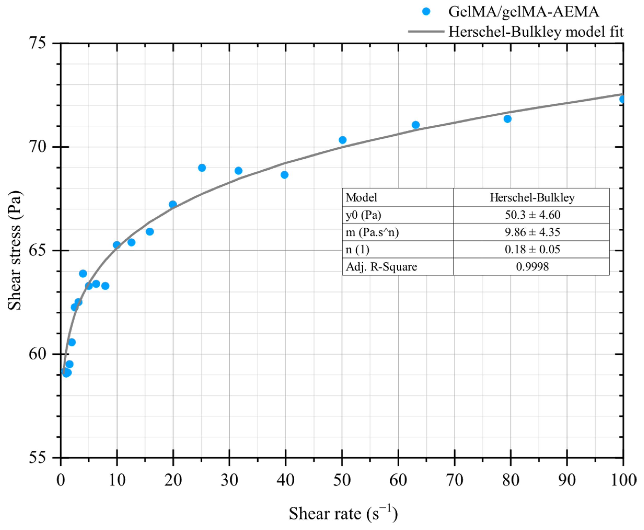 Gels 11 00698 g003 Gels 11 00698 g003