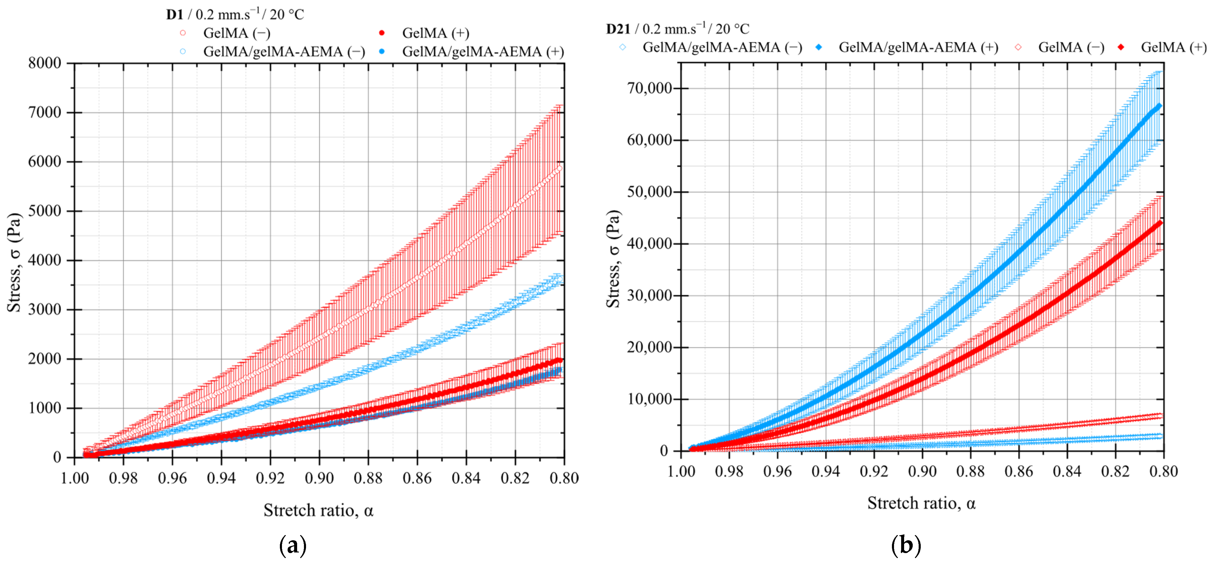 Gels 11 00698 g006 Gels 11 00698 g006