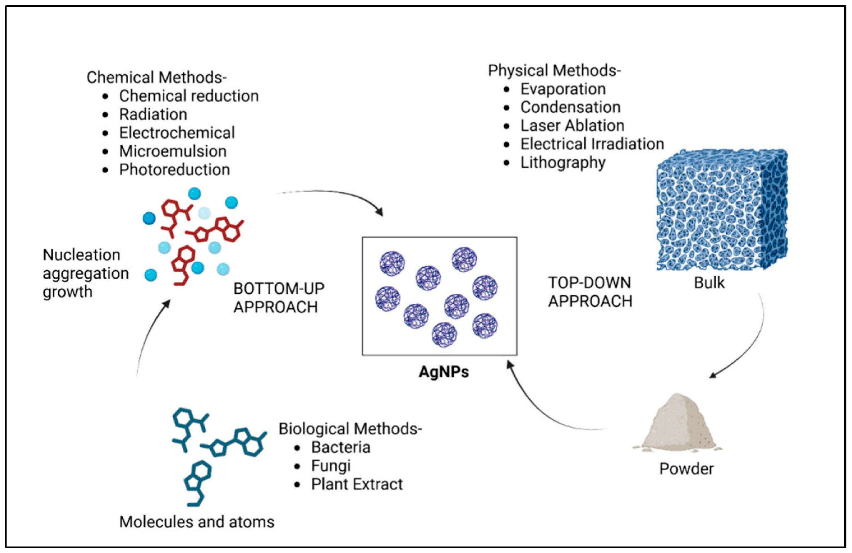 Gels 11 00699 g001 Gels 11 00699 g001