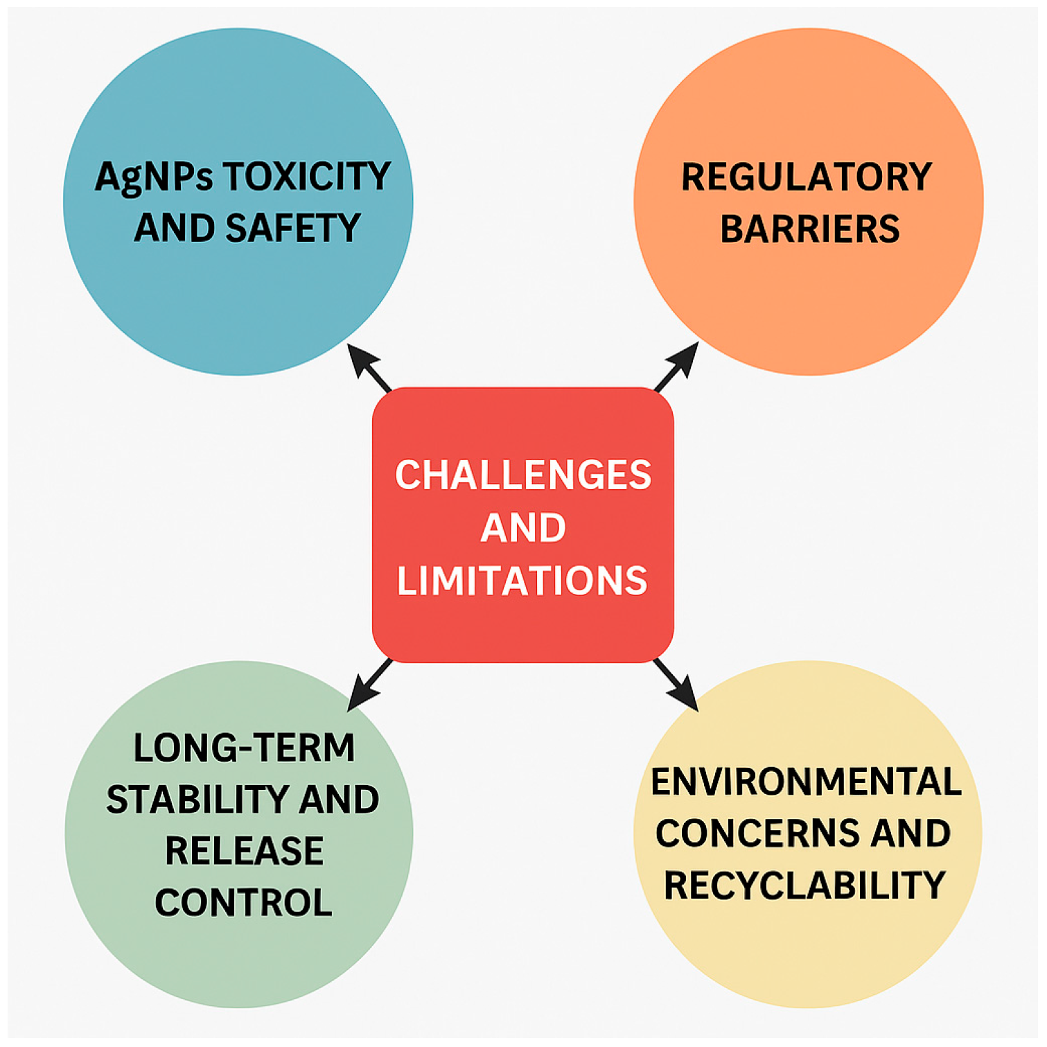 Gels 11 00699 g009 Gels 11 00699 g009