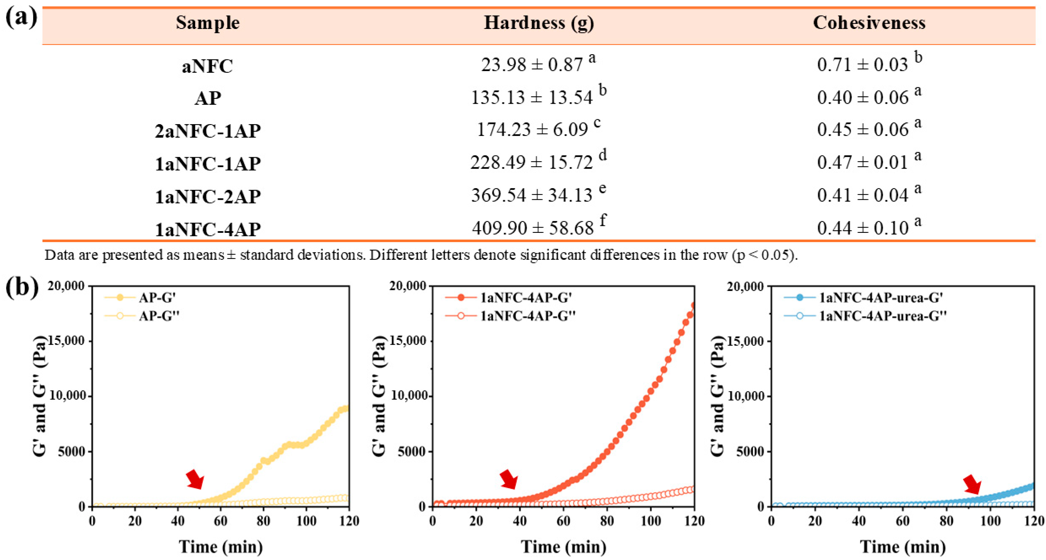 Gels 11 00700 g001 Gels 11 00700 g001