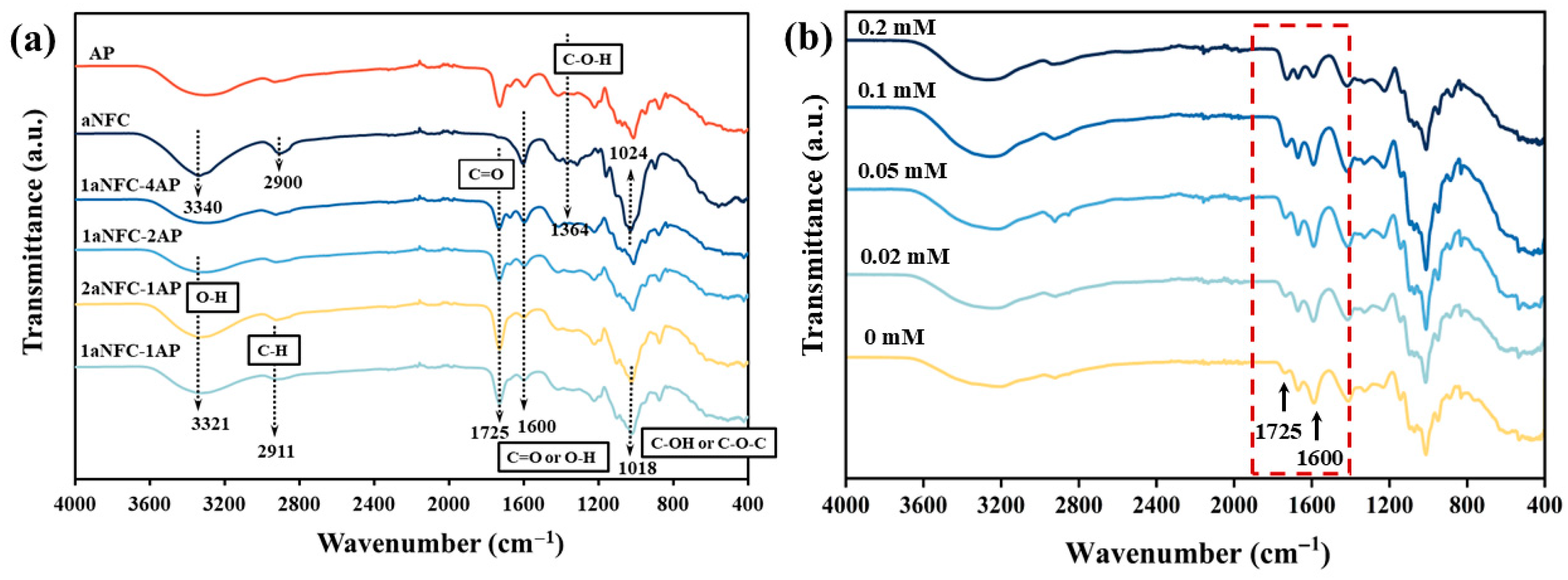 Gels 11 00700 g002 Gels 11 00700 g002