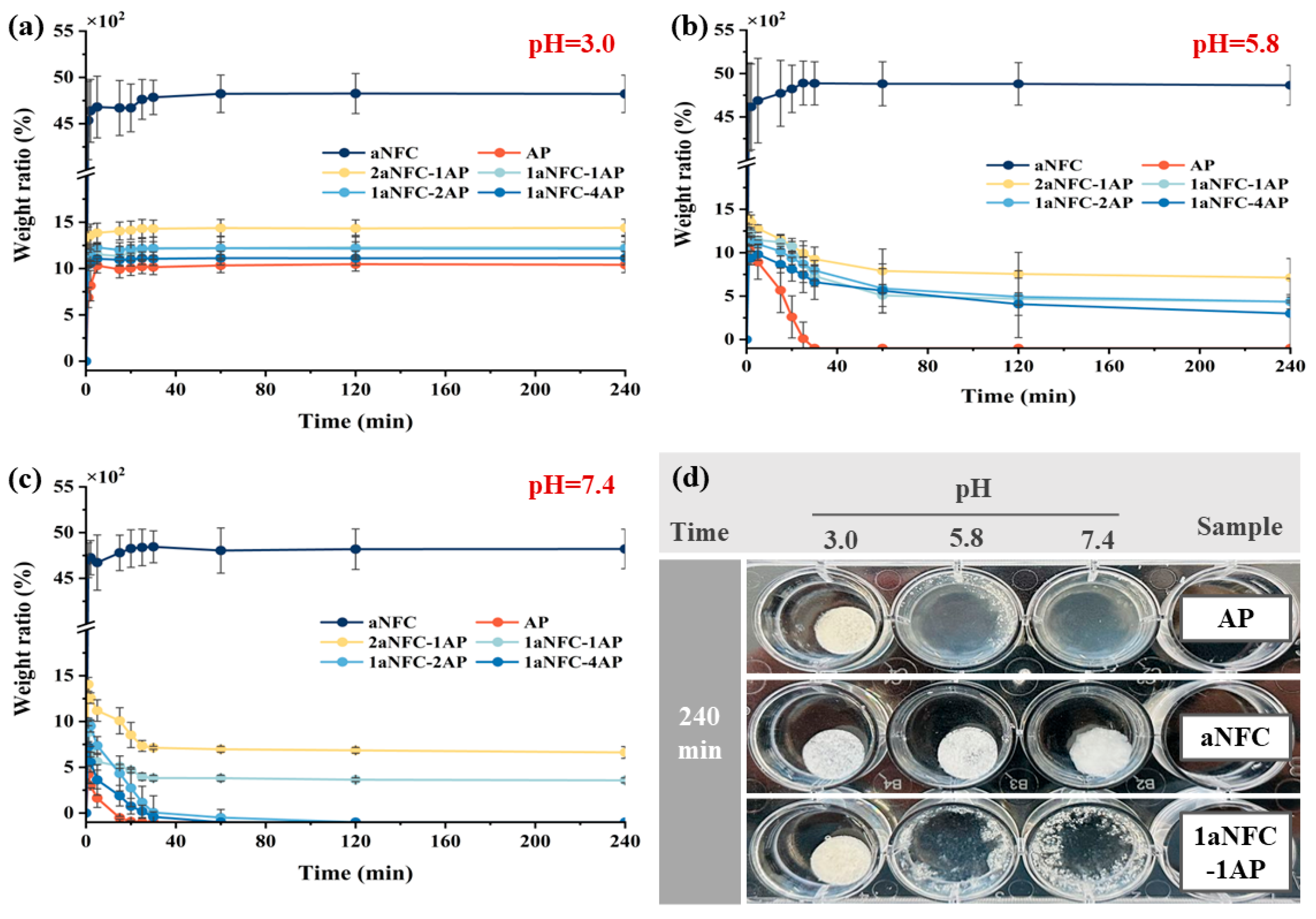 Gels 11 00700 g004 Gels 11 00700 g004
