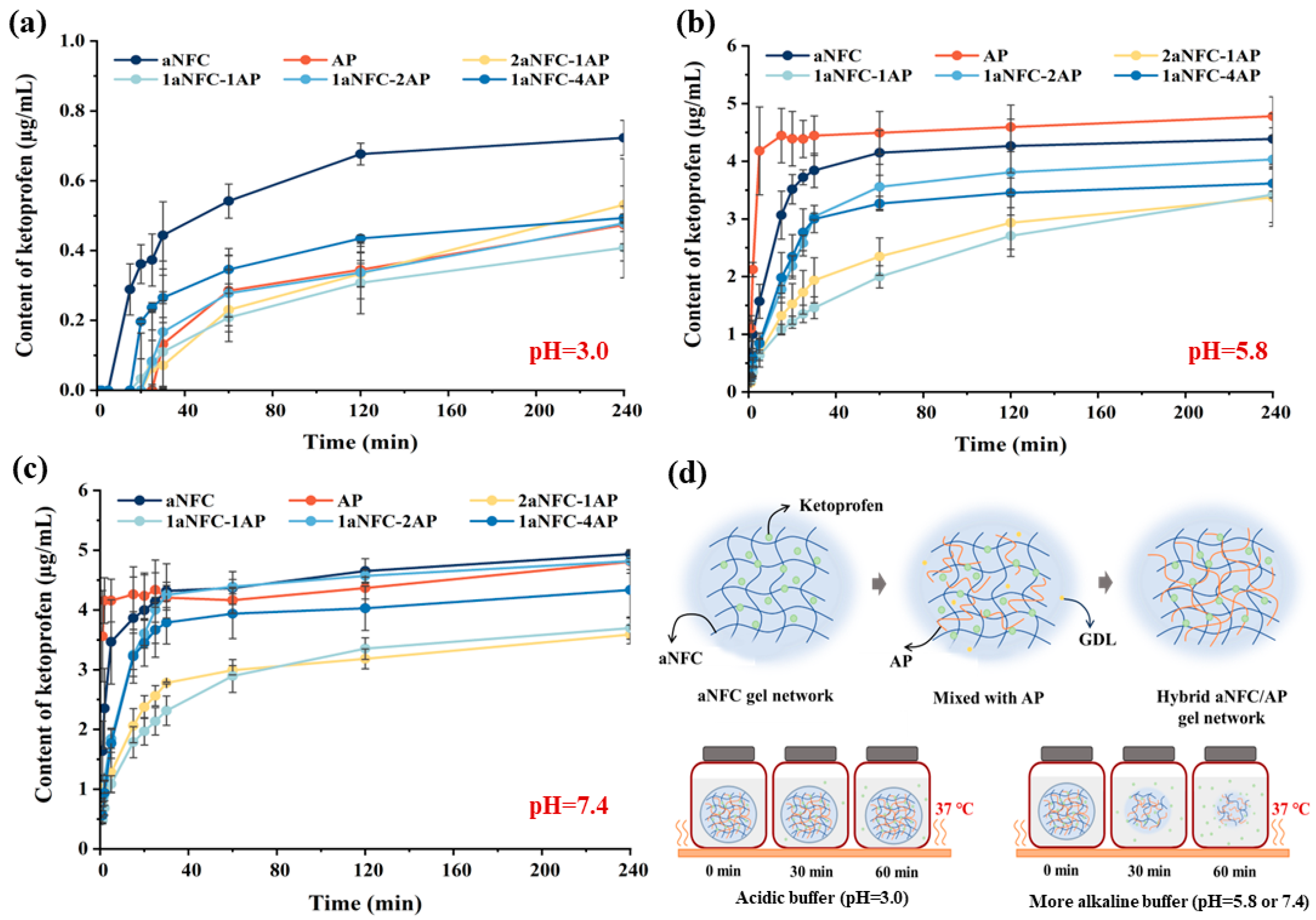 Gels 11 00700 g005 Gels 11 00700 g005
