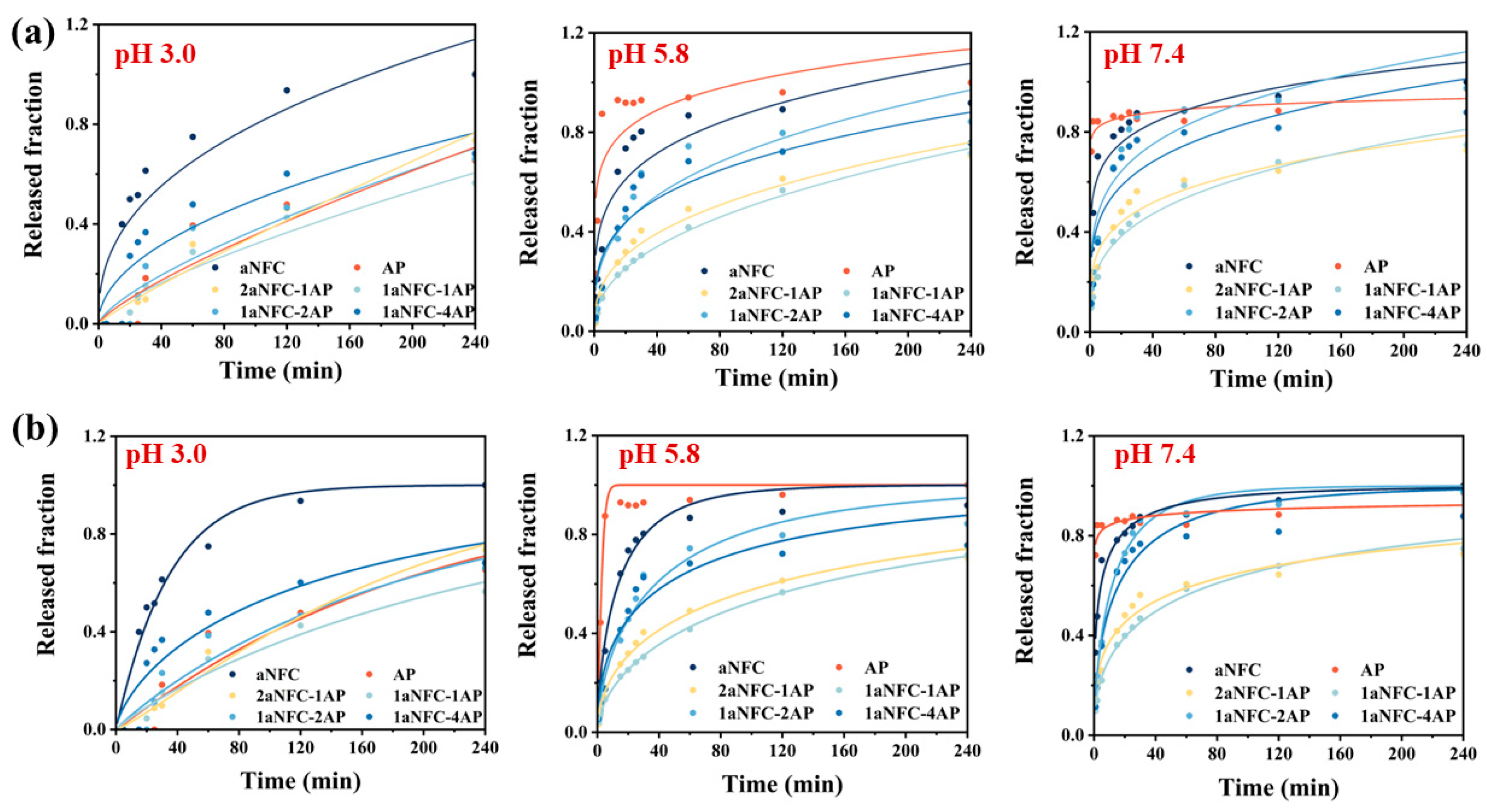 Gels 11 00700 g006 Gels 11 00700 g006