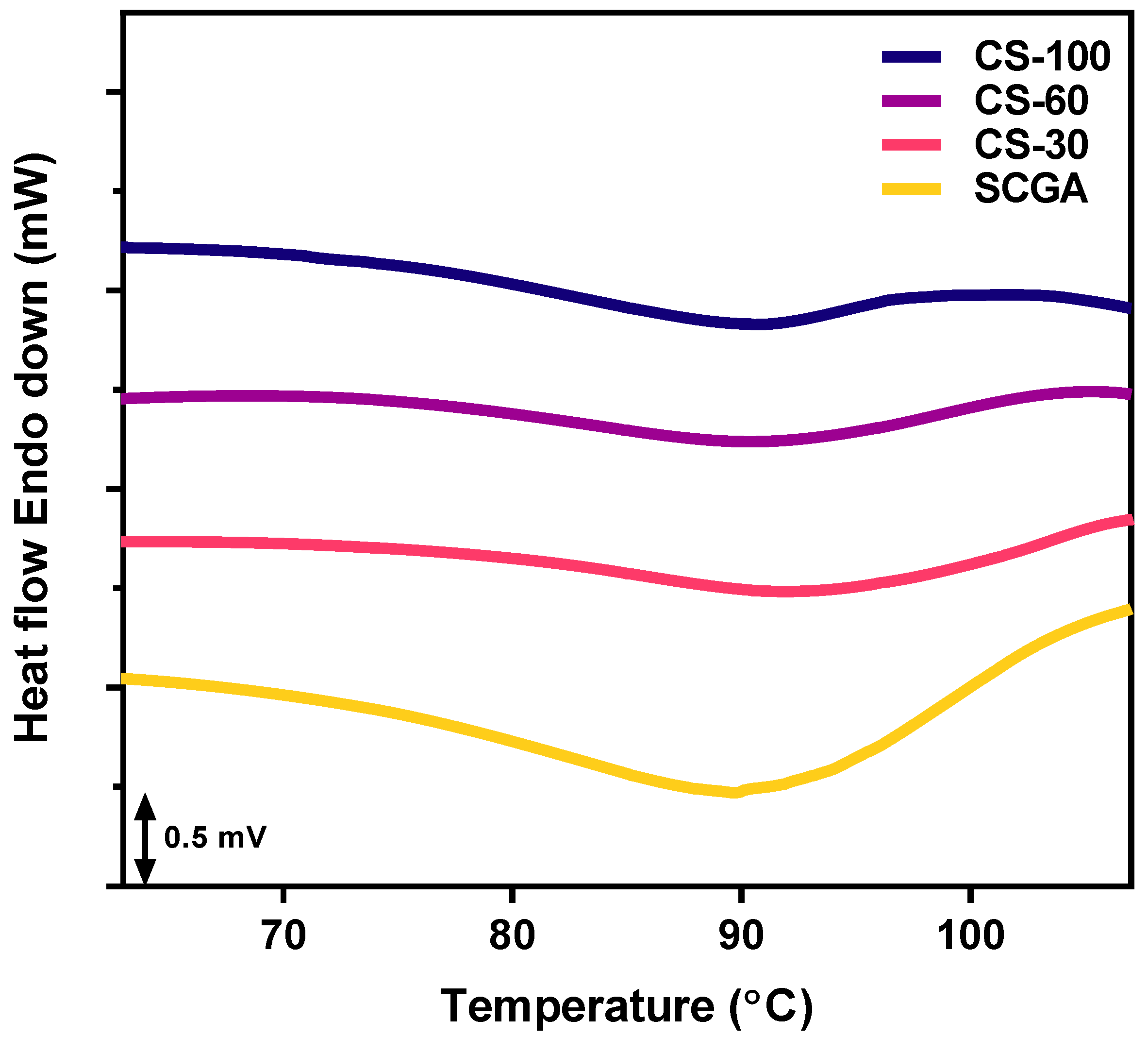 Gels 11 00701 g003 Gels 11 00701 g003