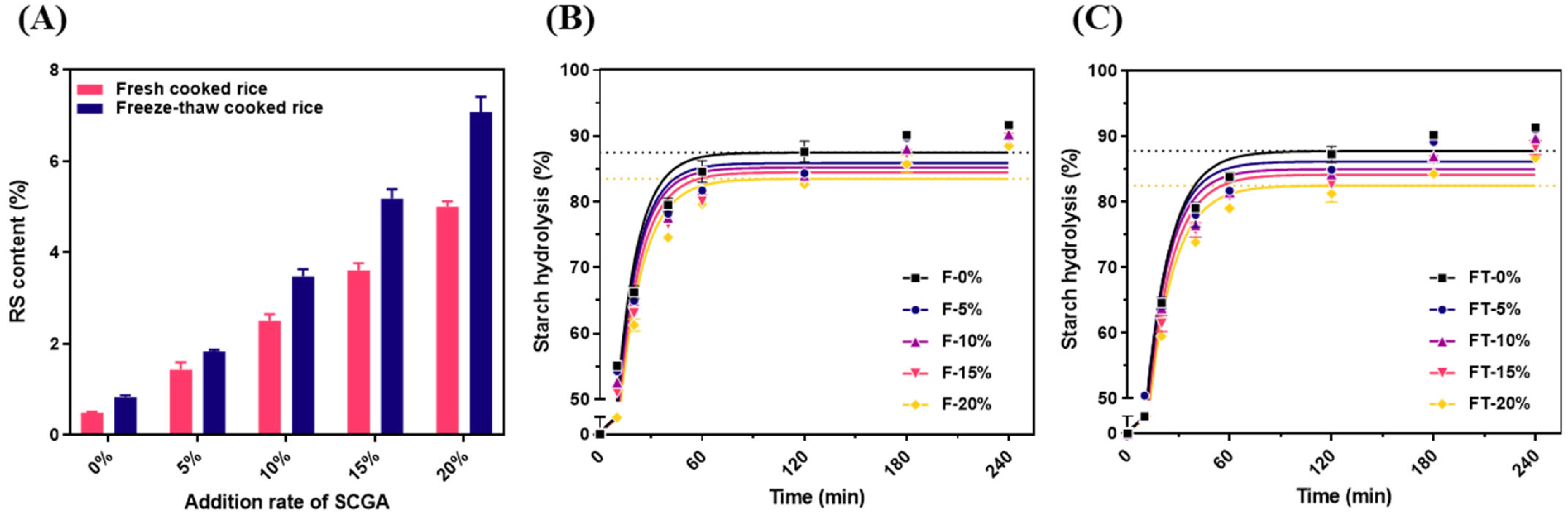 Gels 11 00701 g007 Gels 11 00701 g007