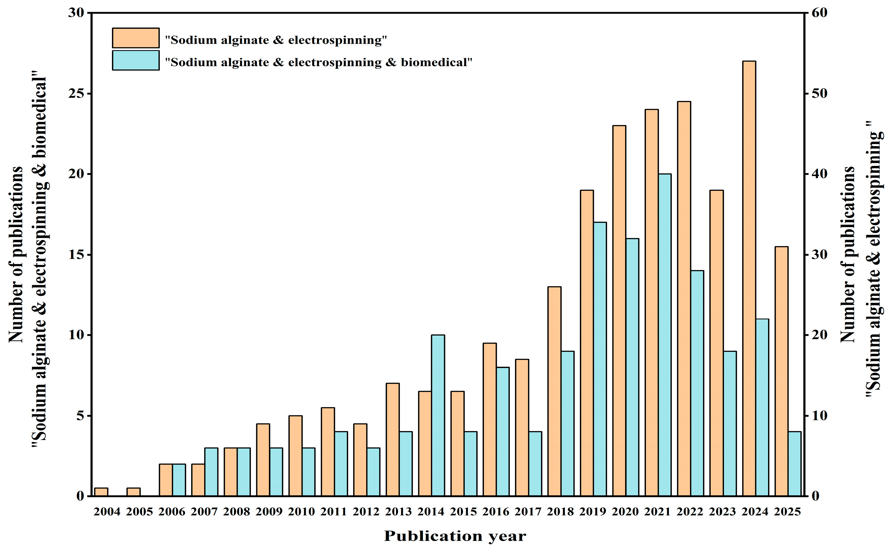 Gels 11 00704 g001 Gels 11 00704 g001
