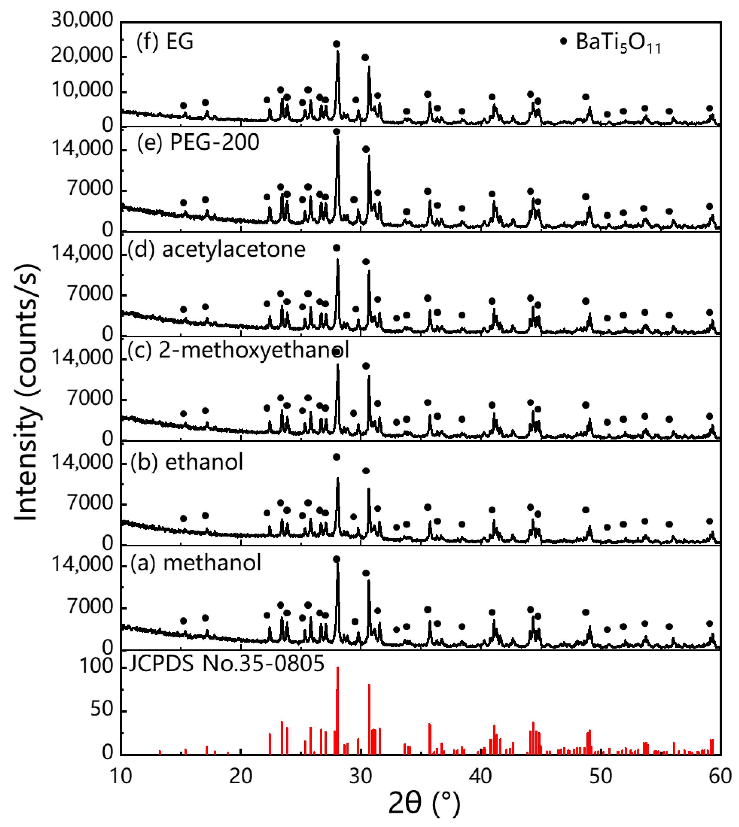 Gels 11 00706 g001 Gels 11 00706 g001