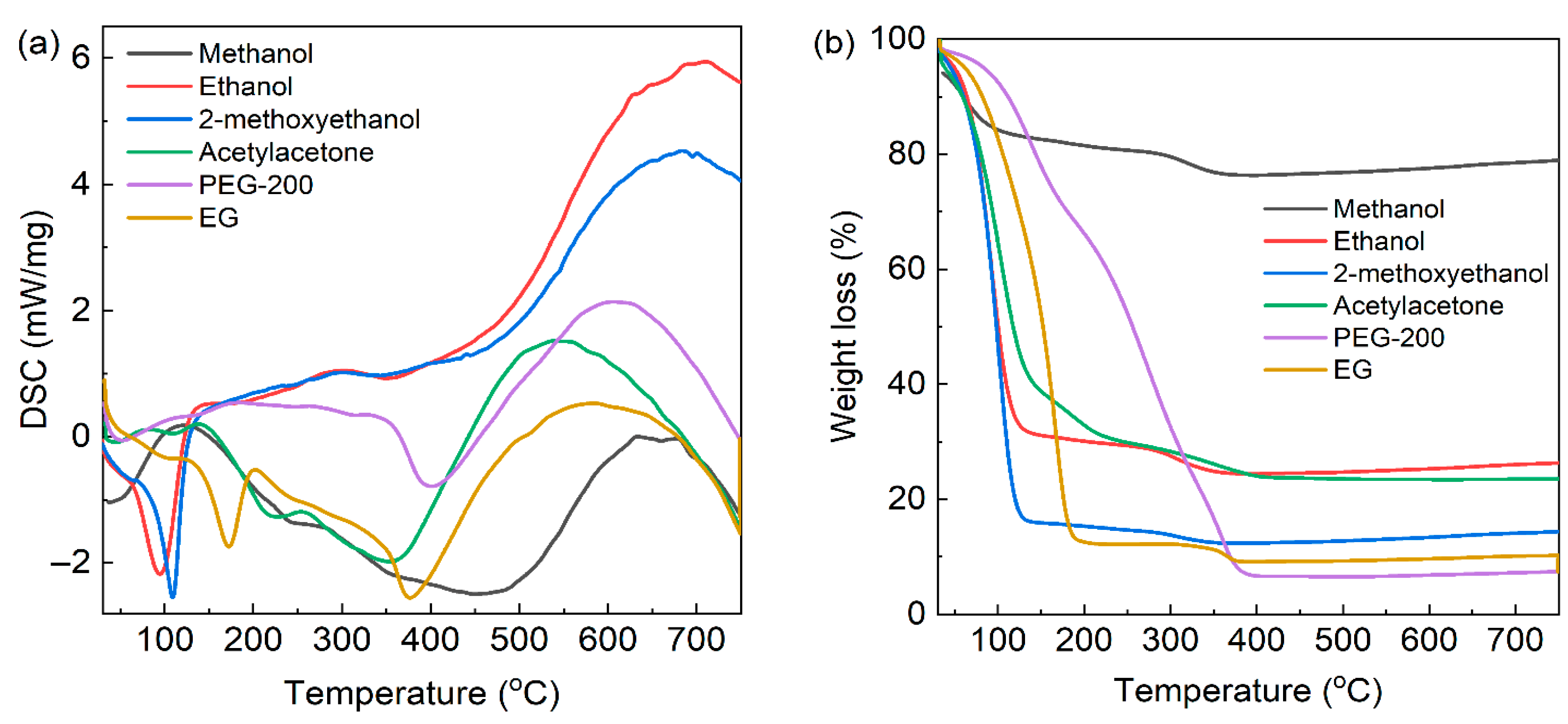 Gels 11 00706 g008 Gels 11 00706 g008