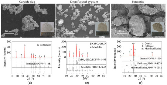 Comparative Analysis of Chemical Activators and Expansive Agents