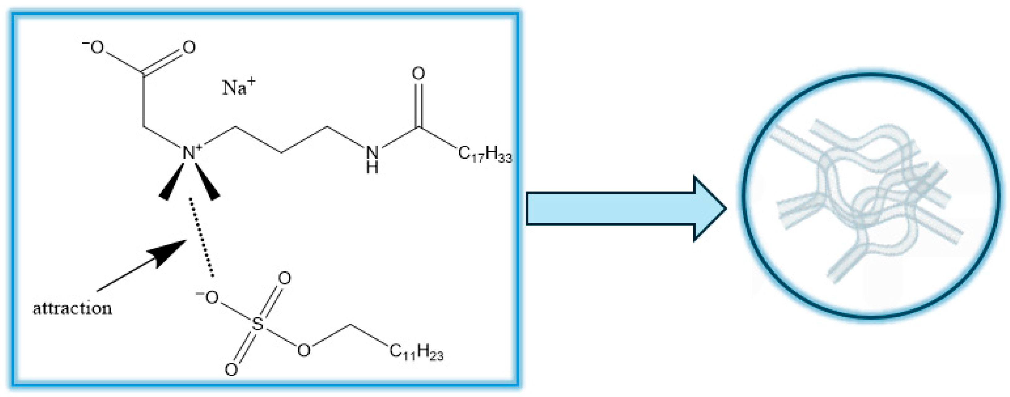 Gels 11 00714 g002 Gels 11 00714 g002