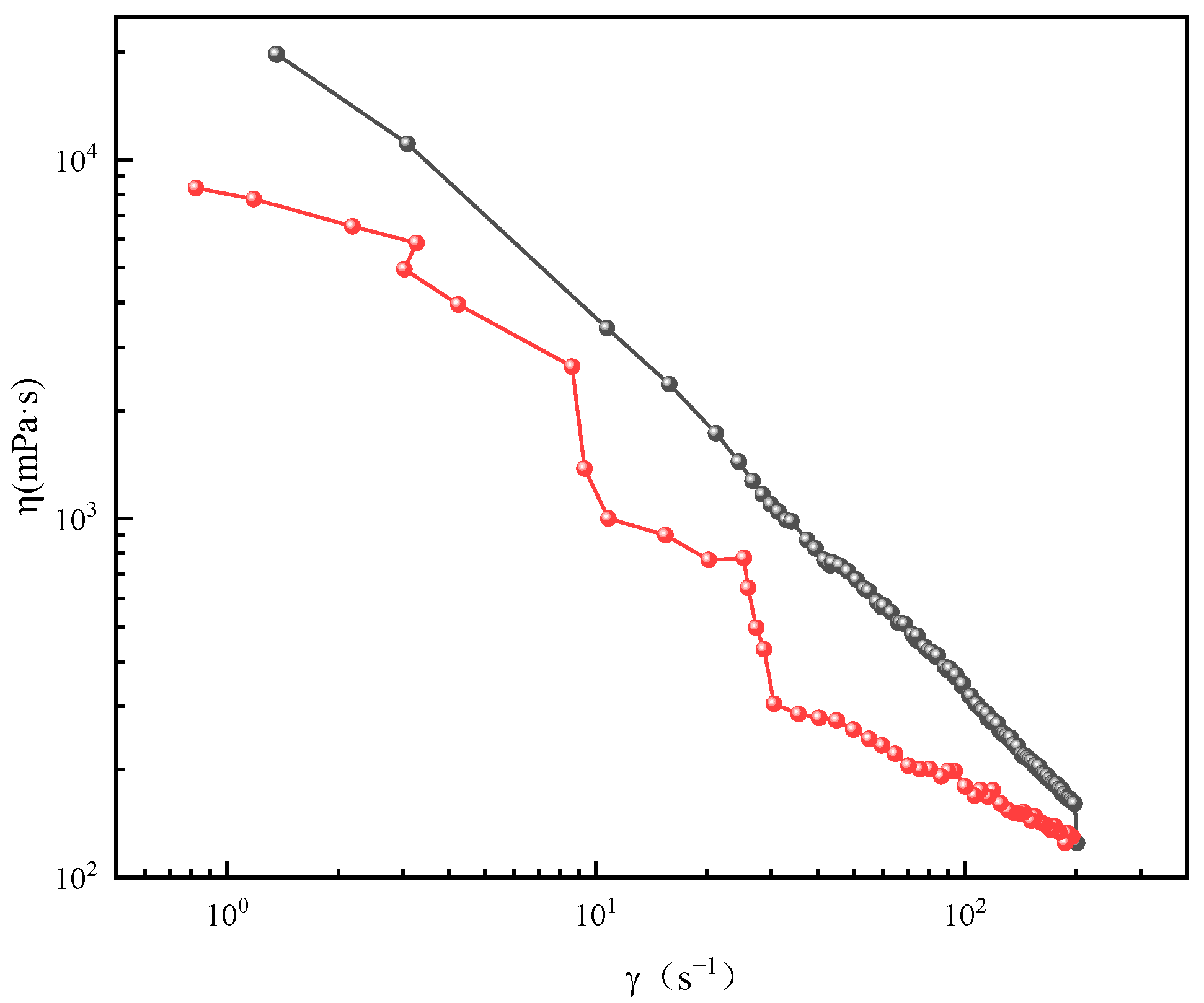 Gels 11 00714 g003 Gels 11 00714 g003