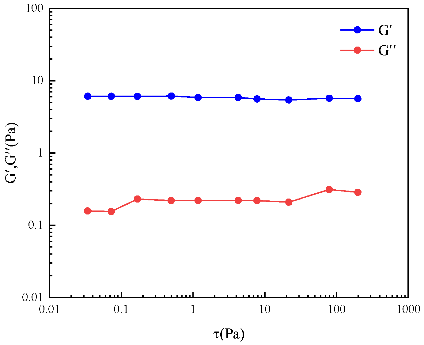 Gels 11 00714 g004 Gels 11 00714 g004