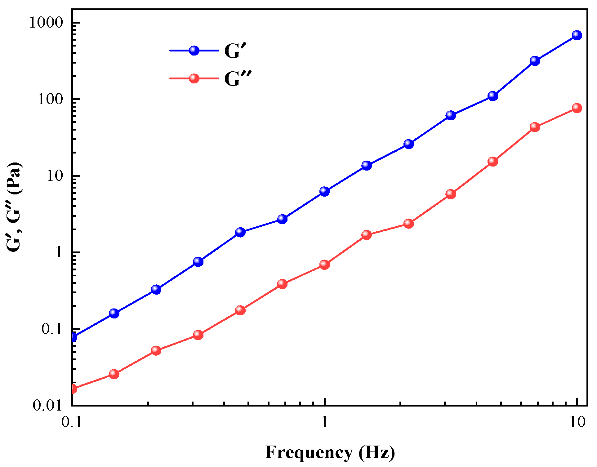 Gels 11 00714 g005 Gels 11 00714 g005