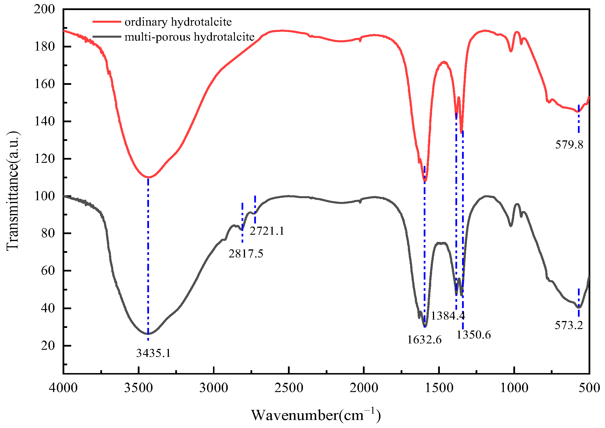 Gels 11 00714 g007 Gels 11 00714 g007
