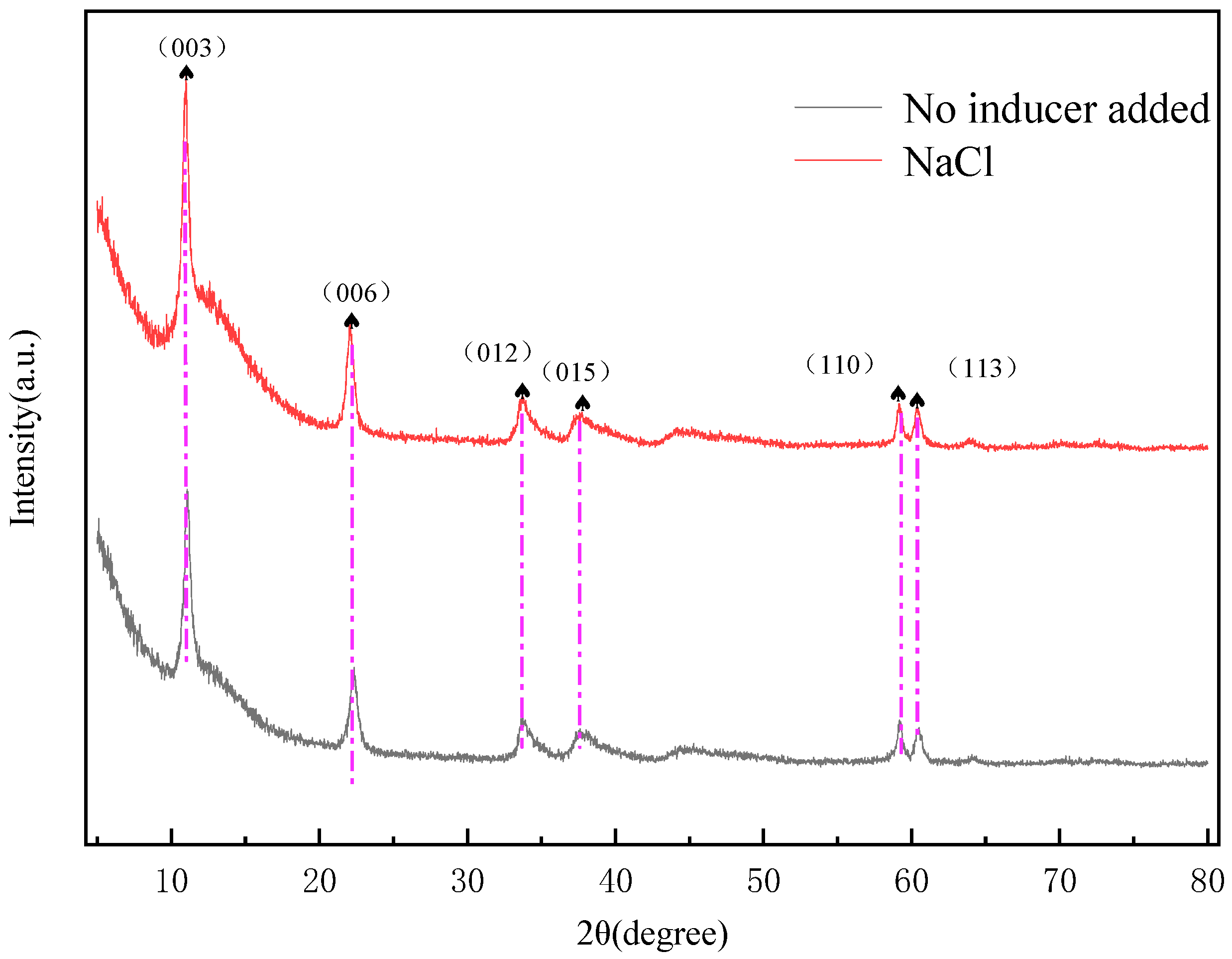 Gels 11 00714 g010 Gels 11 00714 g010