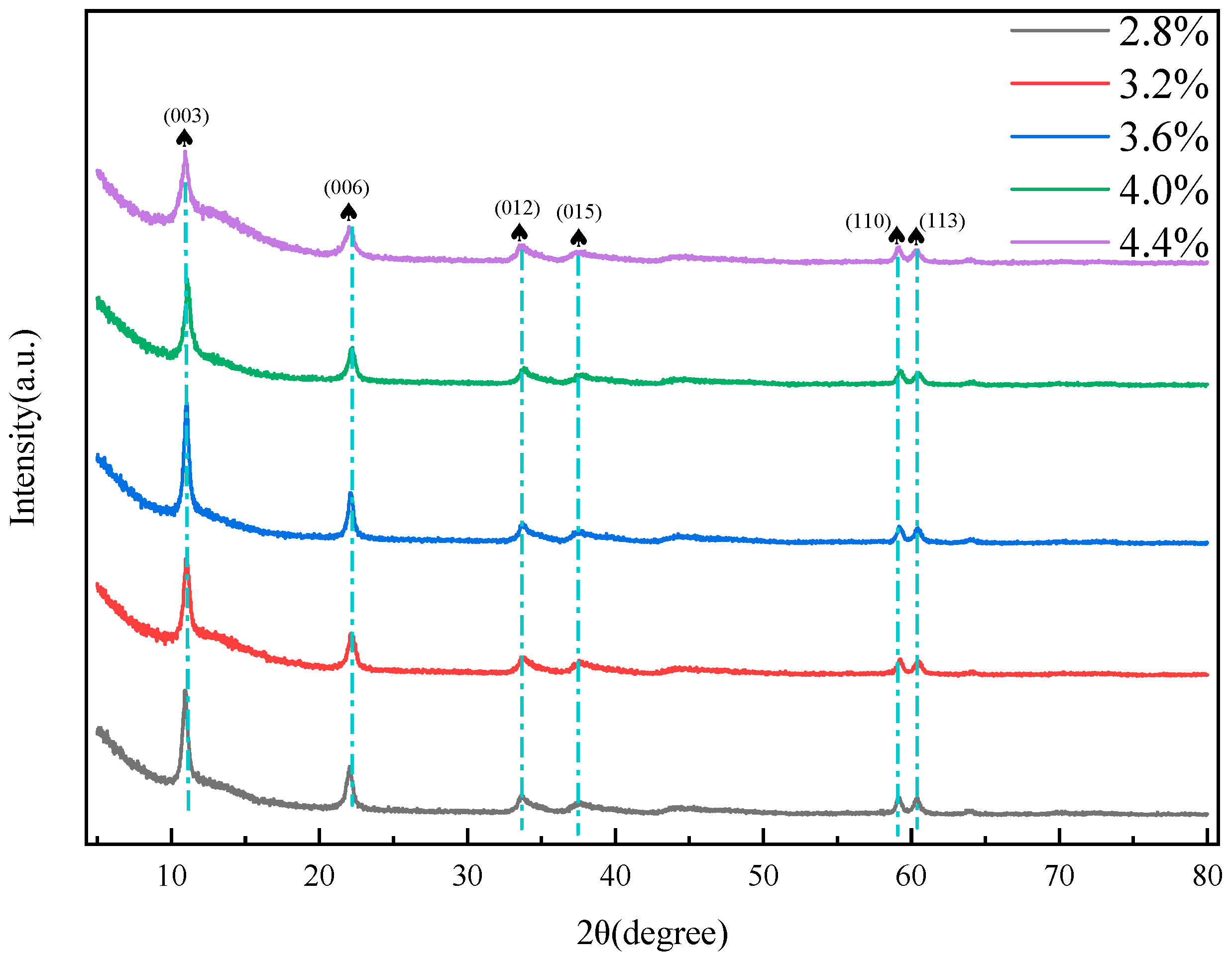 Gels 11 00714 g011 Gels 11 00714 g011