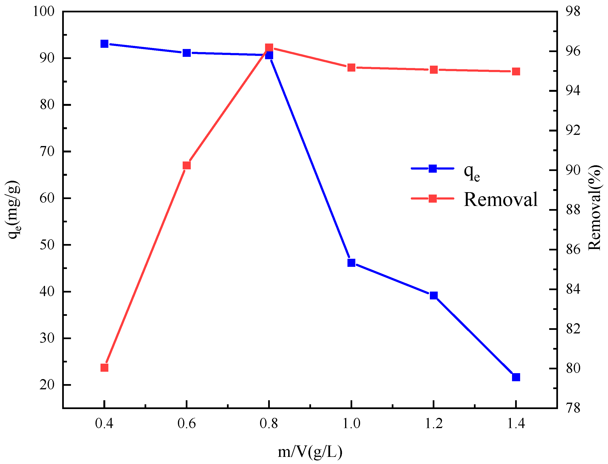Gels 11 00714 g013 Gels 11 00714 g013