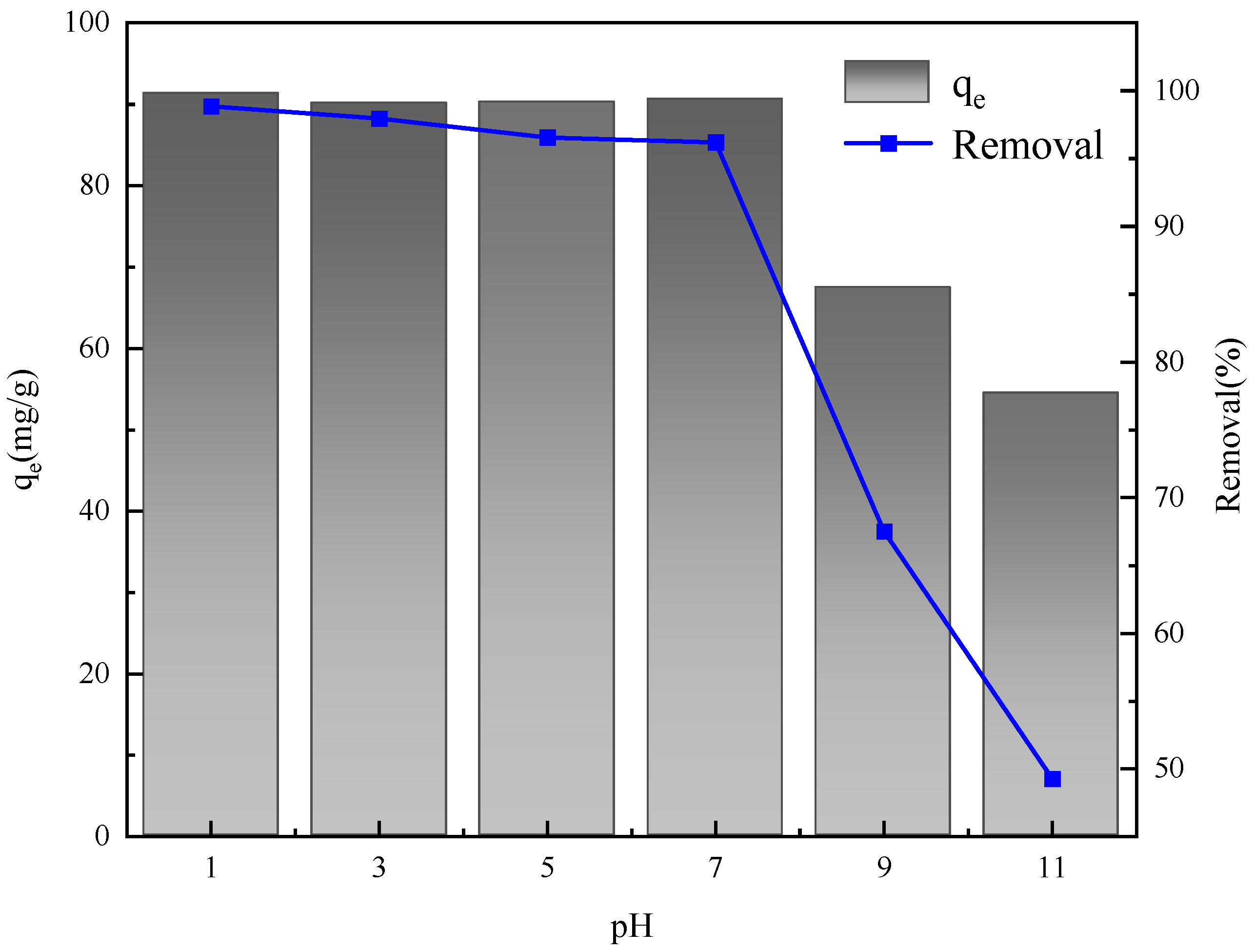 Gels 11 00714 g014 Gels 11 00714 g014