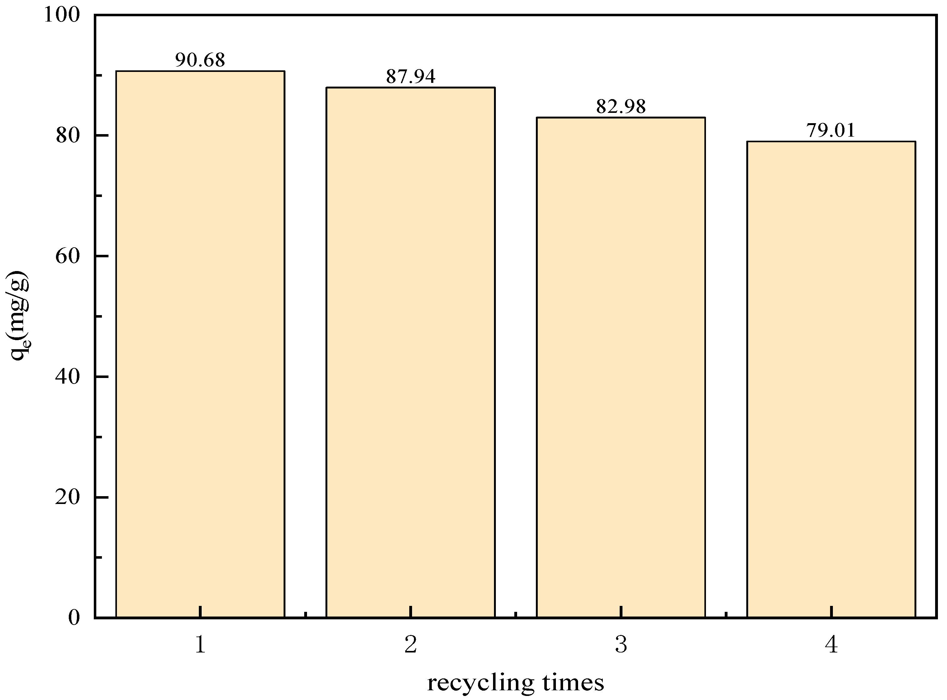 Gels 11 00714 g018 Gels 11 00714 g018
