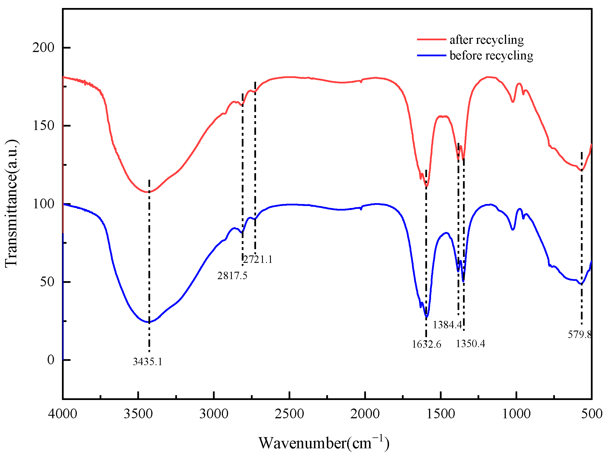 Gels 11 00714 g019 Gels 11 00714 g019
