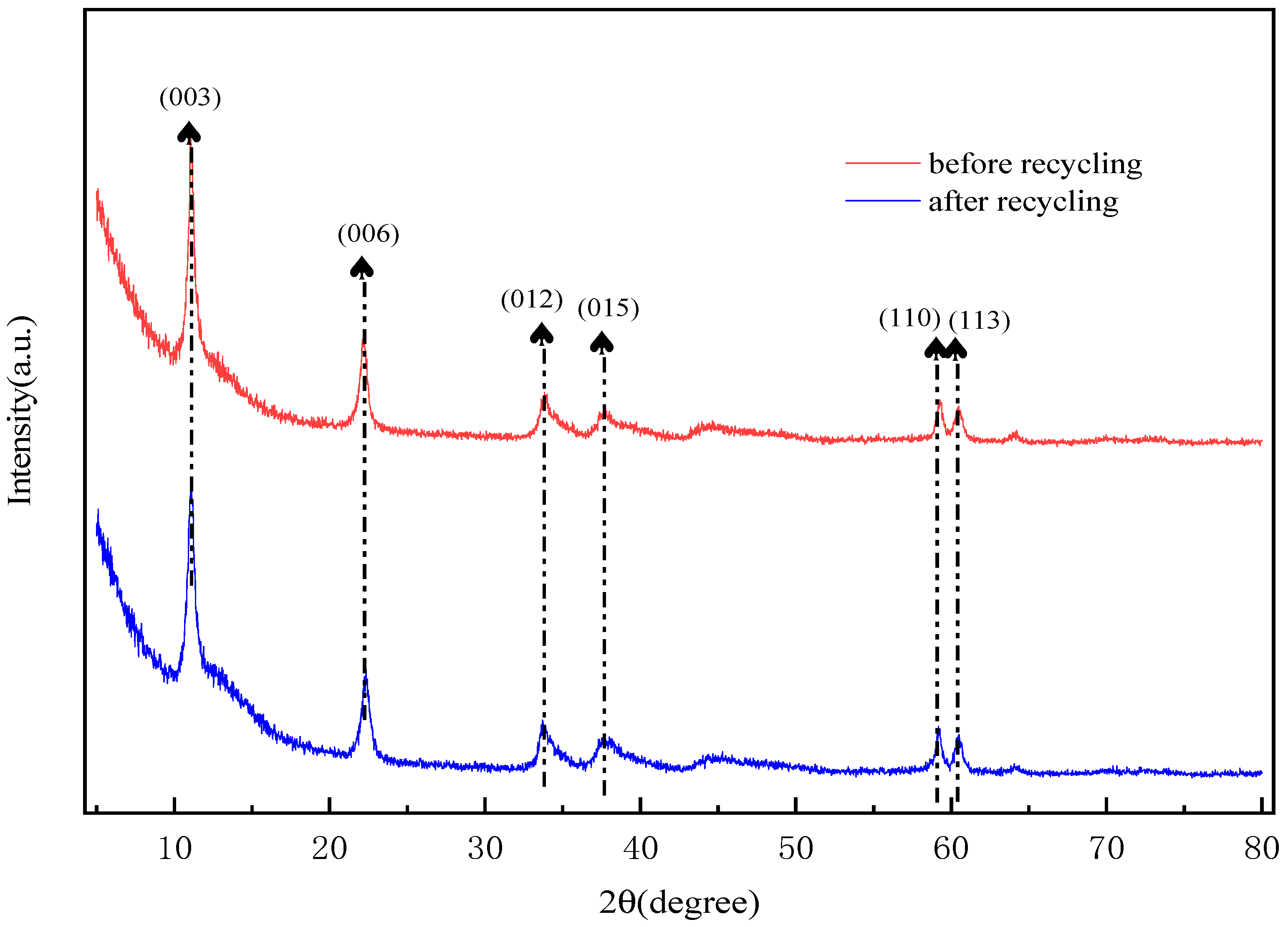 Gels 11 00714 g020 Gels 11 00714 g020