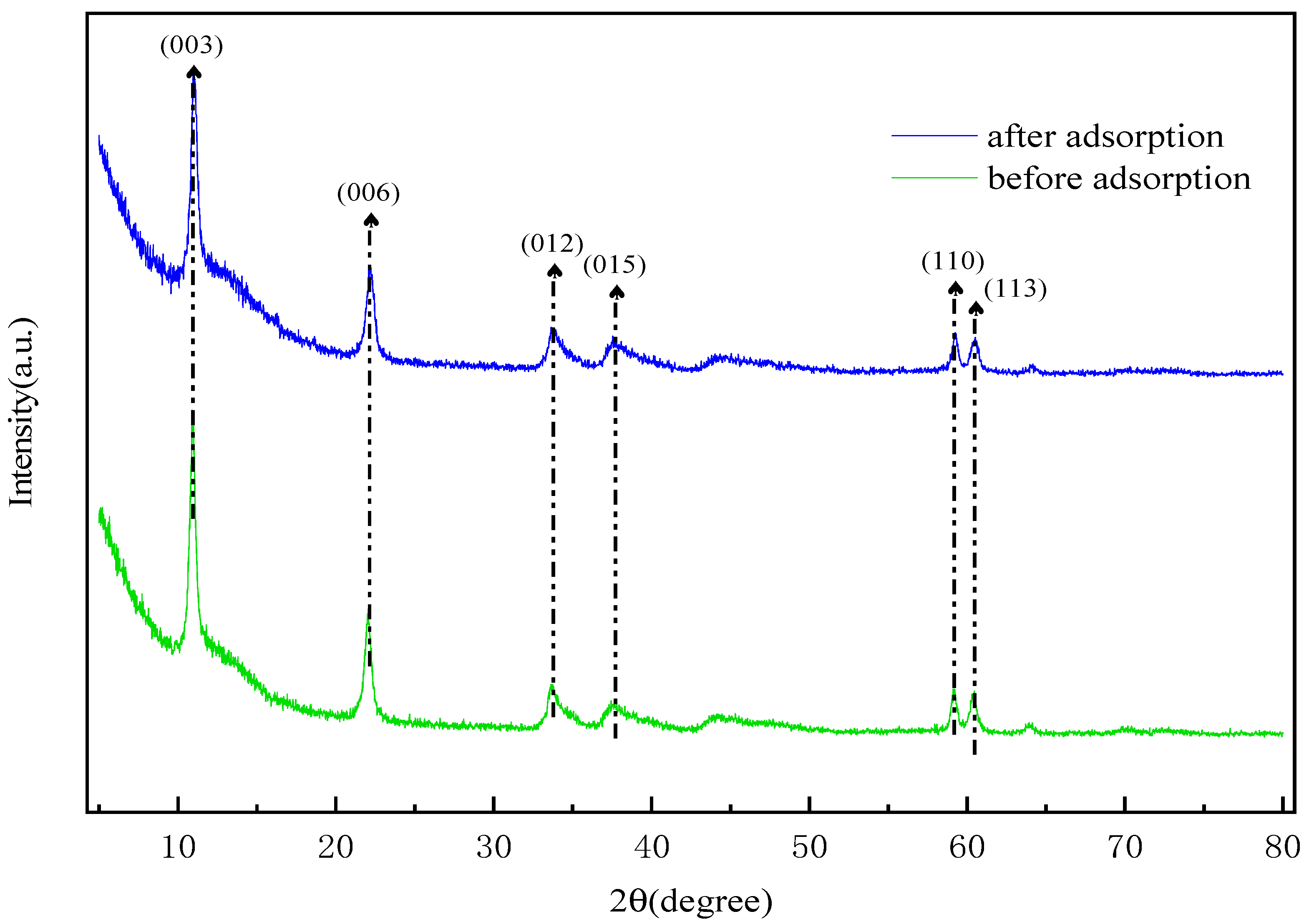 Gels 11 00714 g021 Gels 11 00714 g021